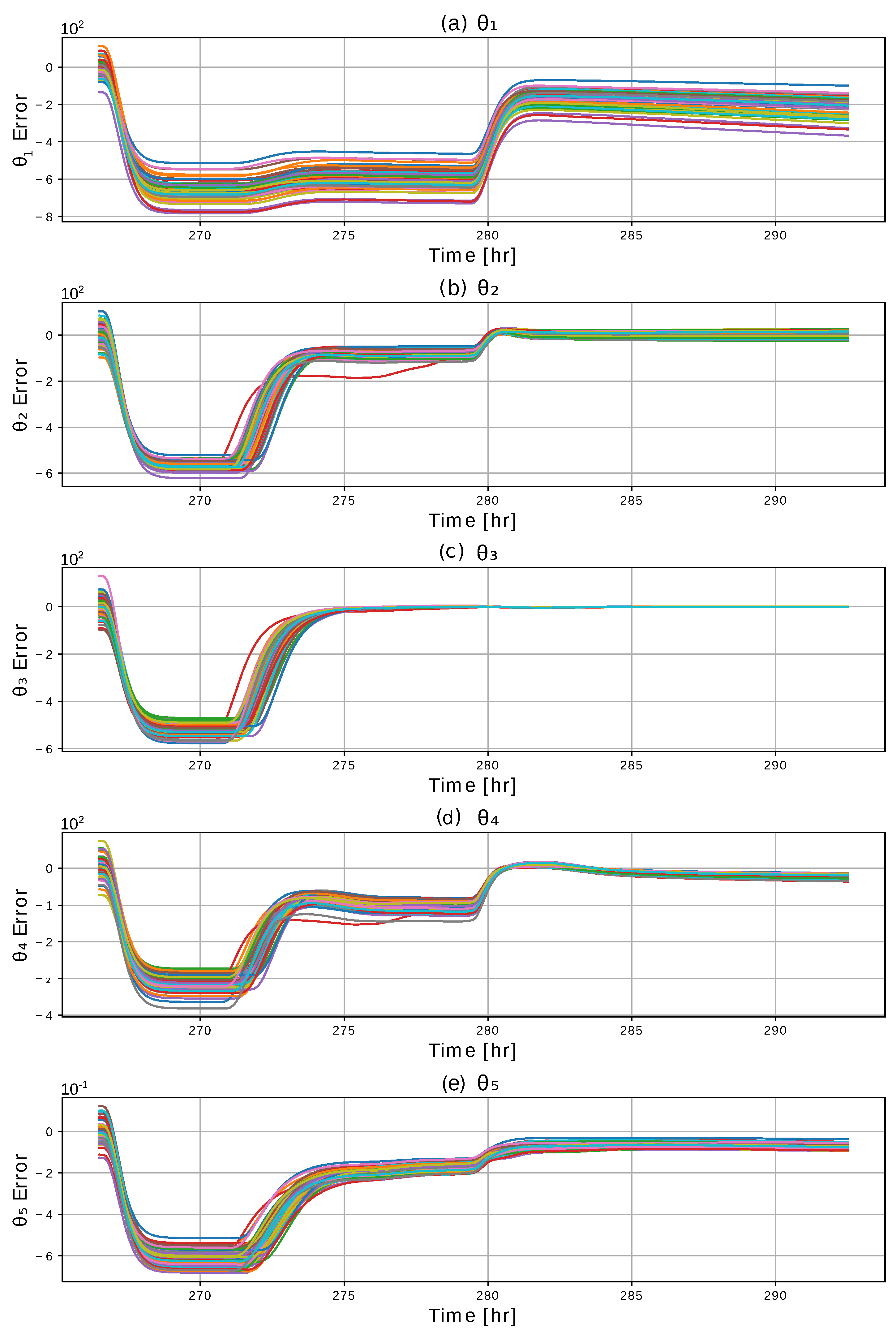 Energies 14 04012 g010 550