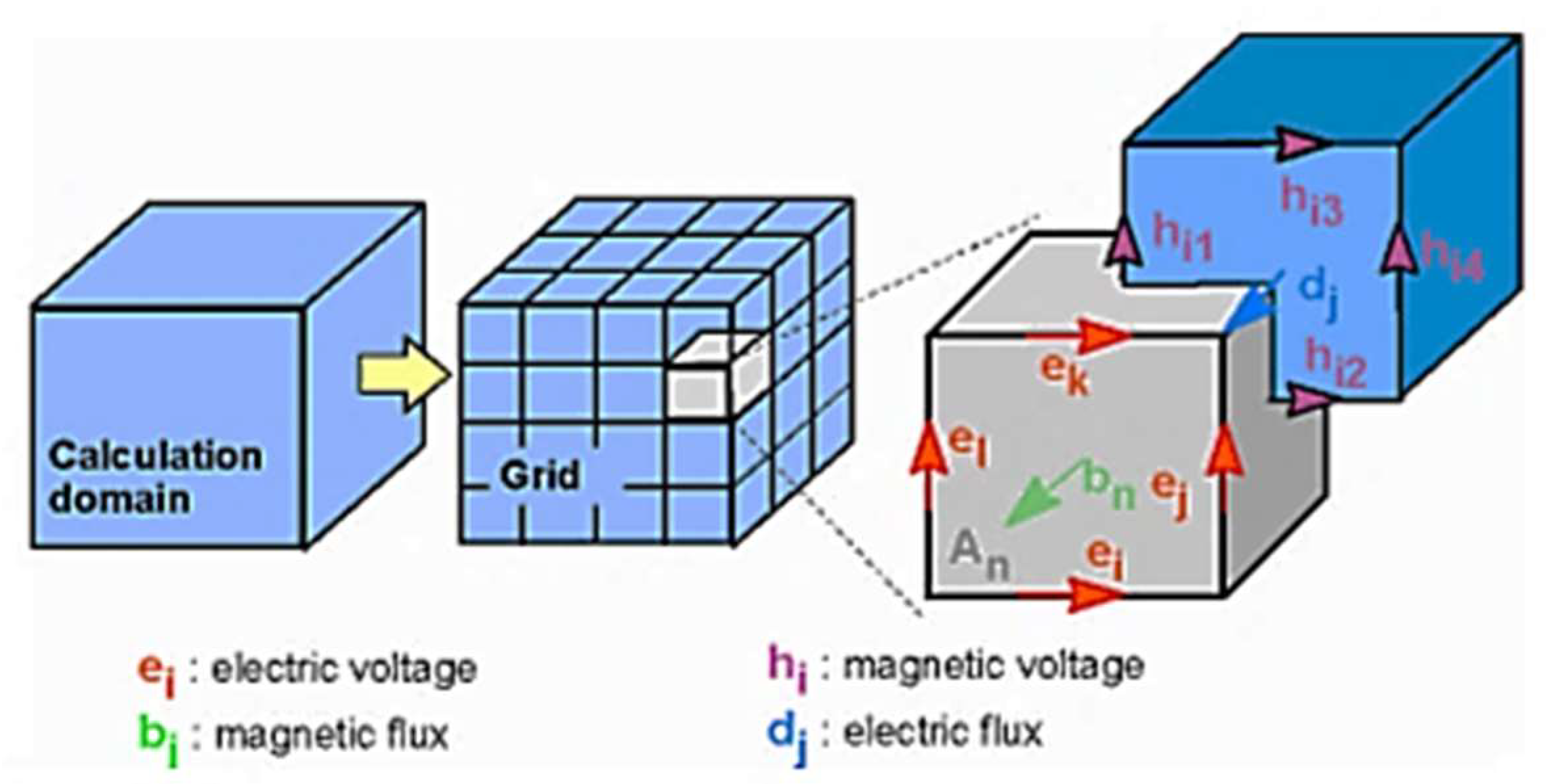 Energies 14 04013 g003