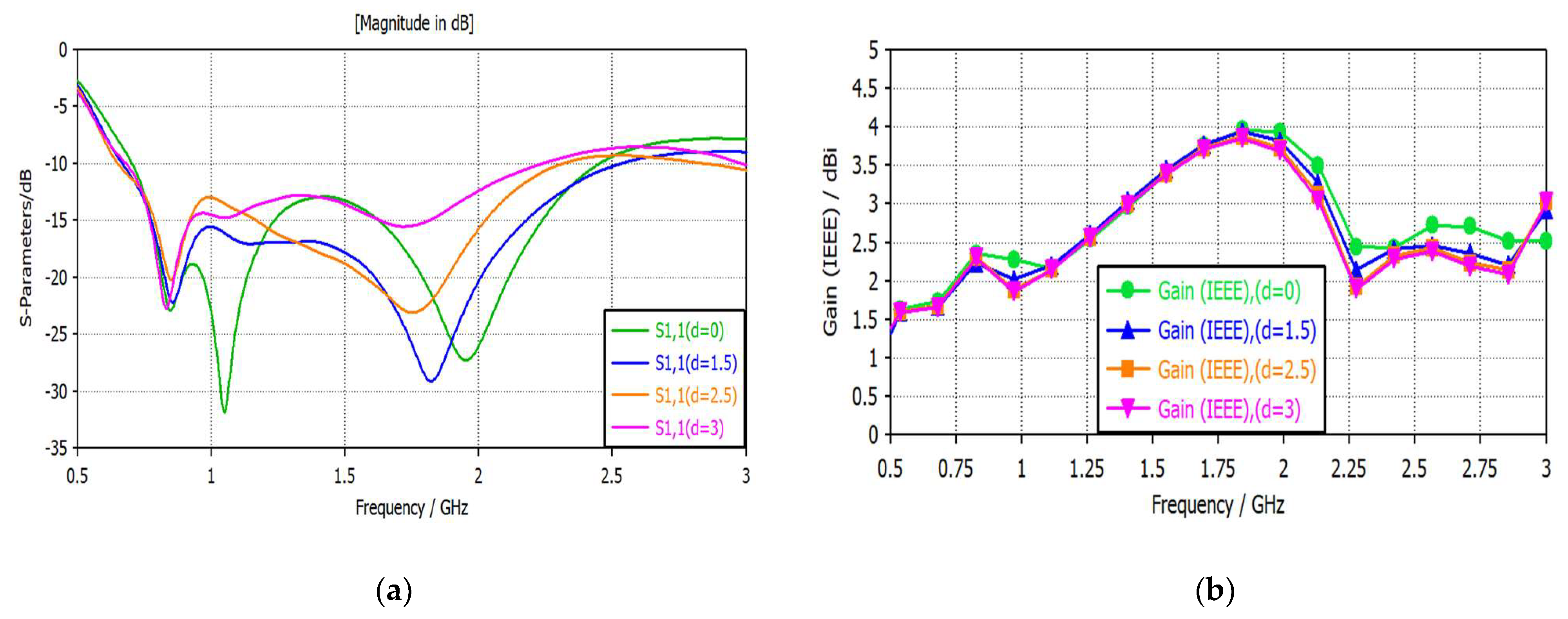 Energies 14 04013 g006