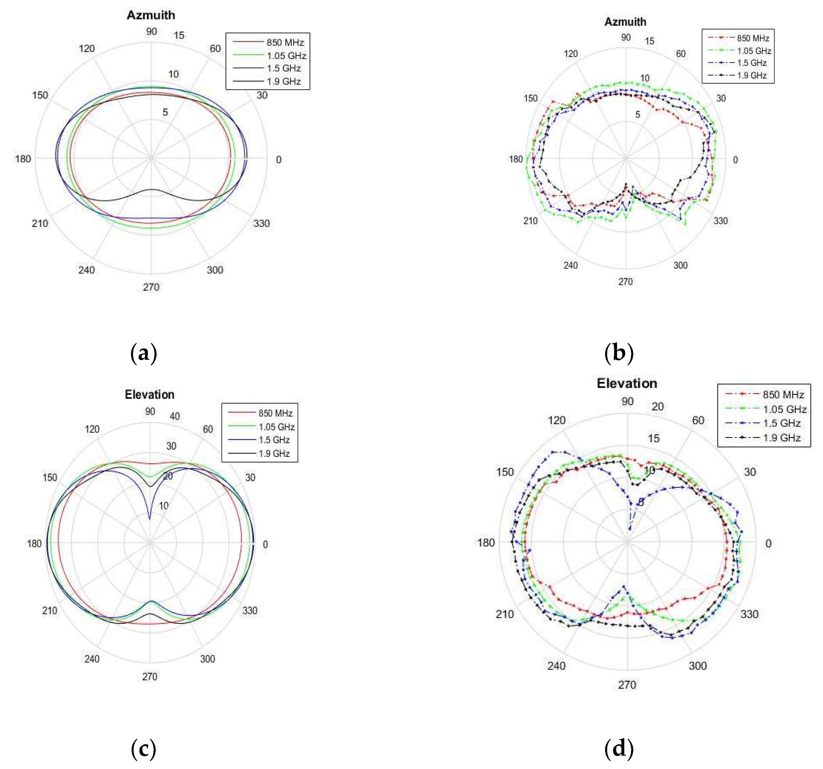 Energies 14 04013 g017
