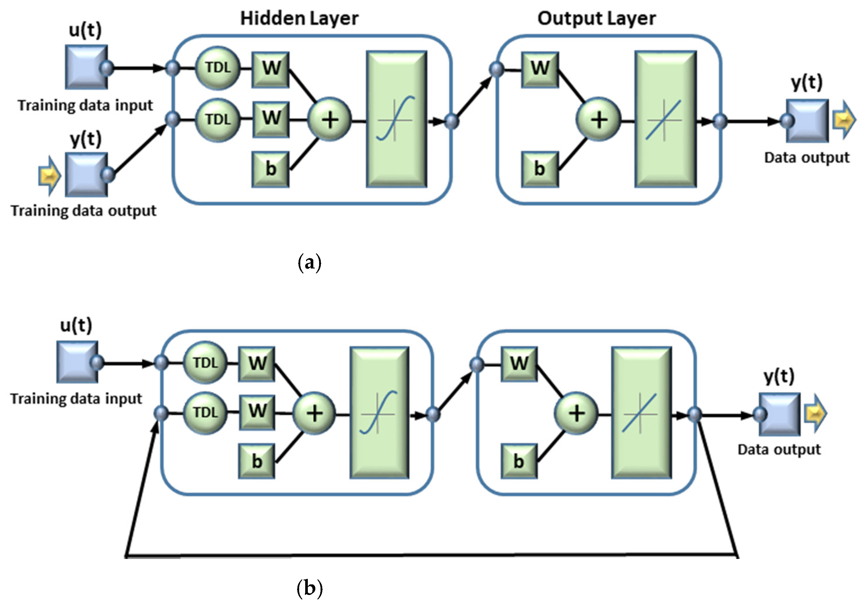 Energies 14 04015 g002 550