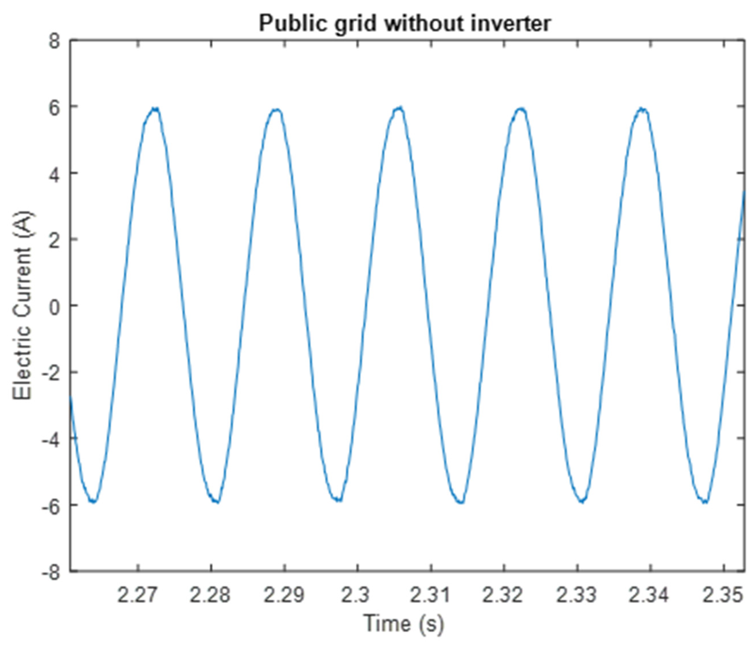 Energies 14 04015 g005 550