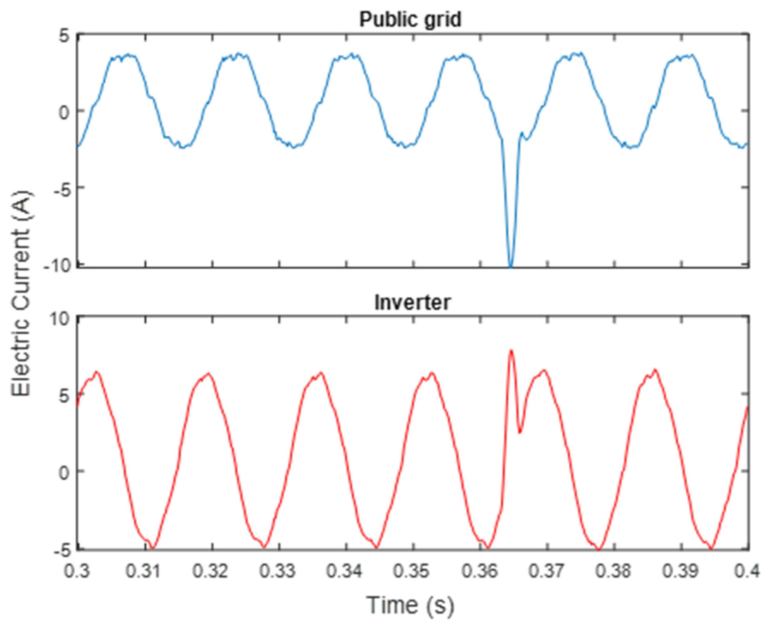 Energies 14 04015 g006 550