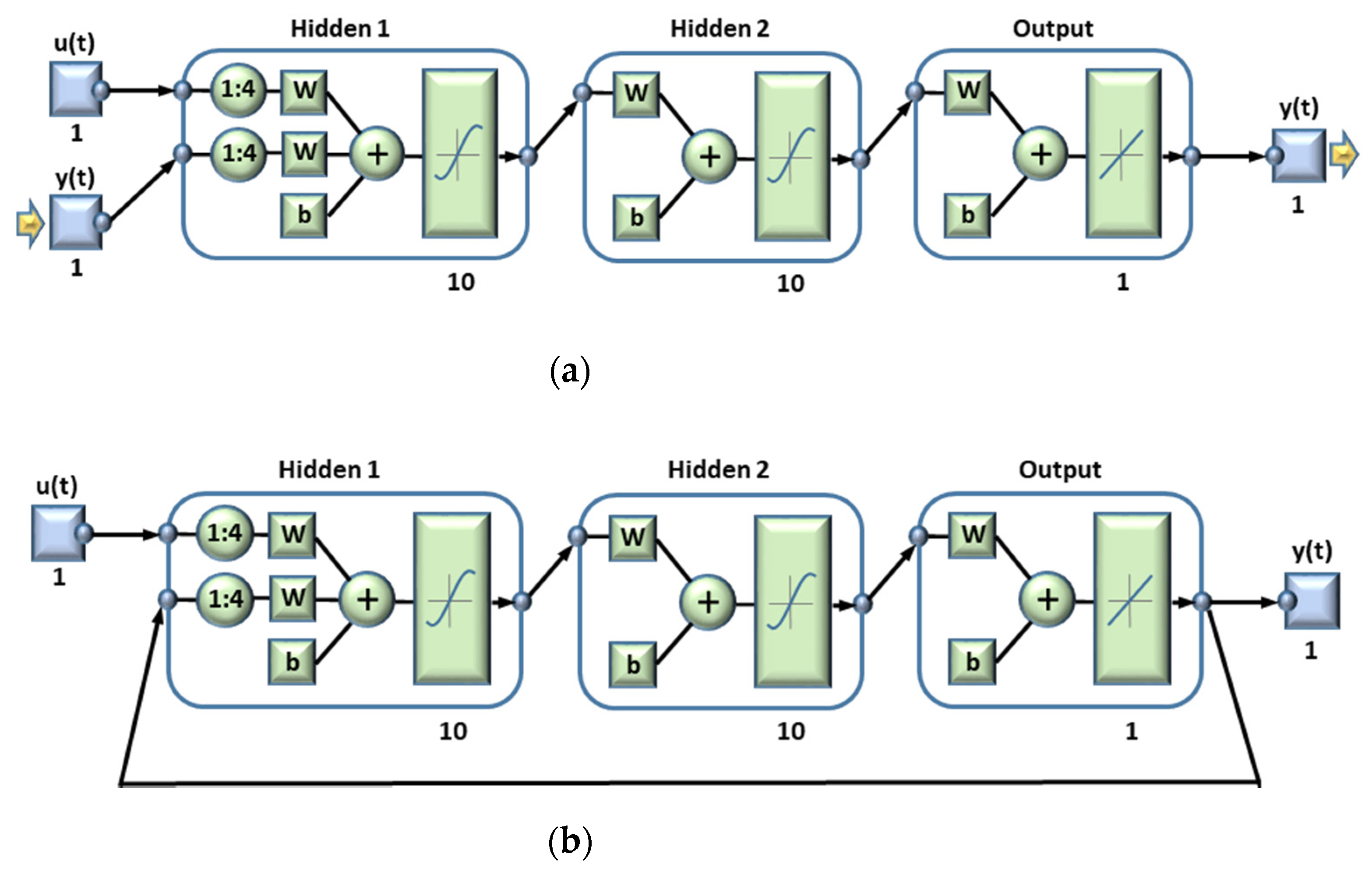 Energies 14 04015 g007 550