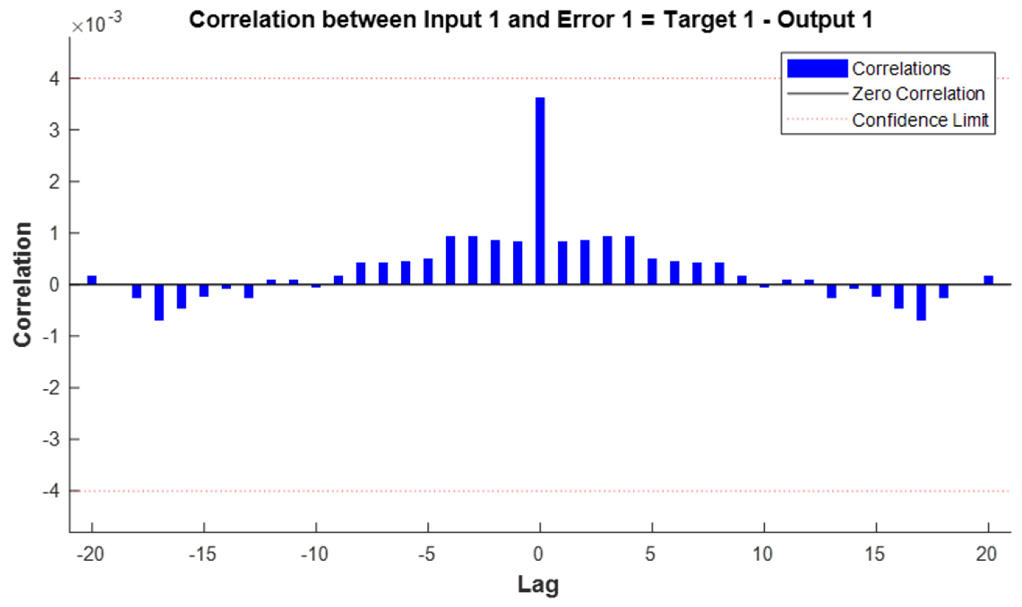 Energies 14 04015 g013 550