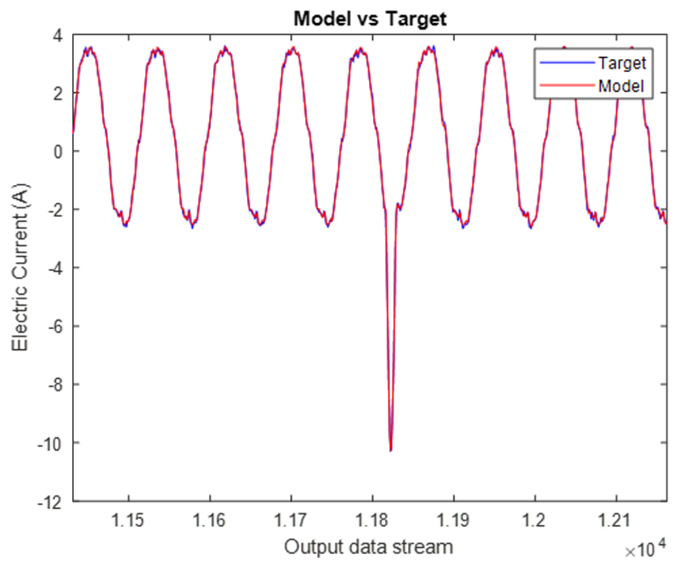 Energies 14 04015 g015 550