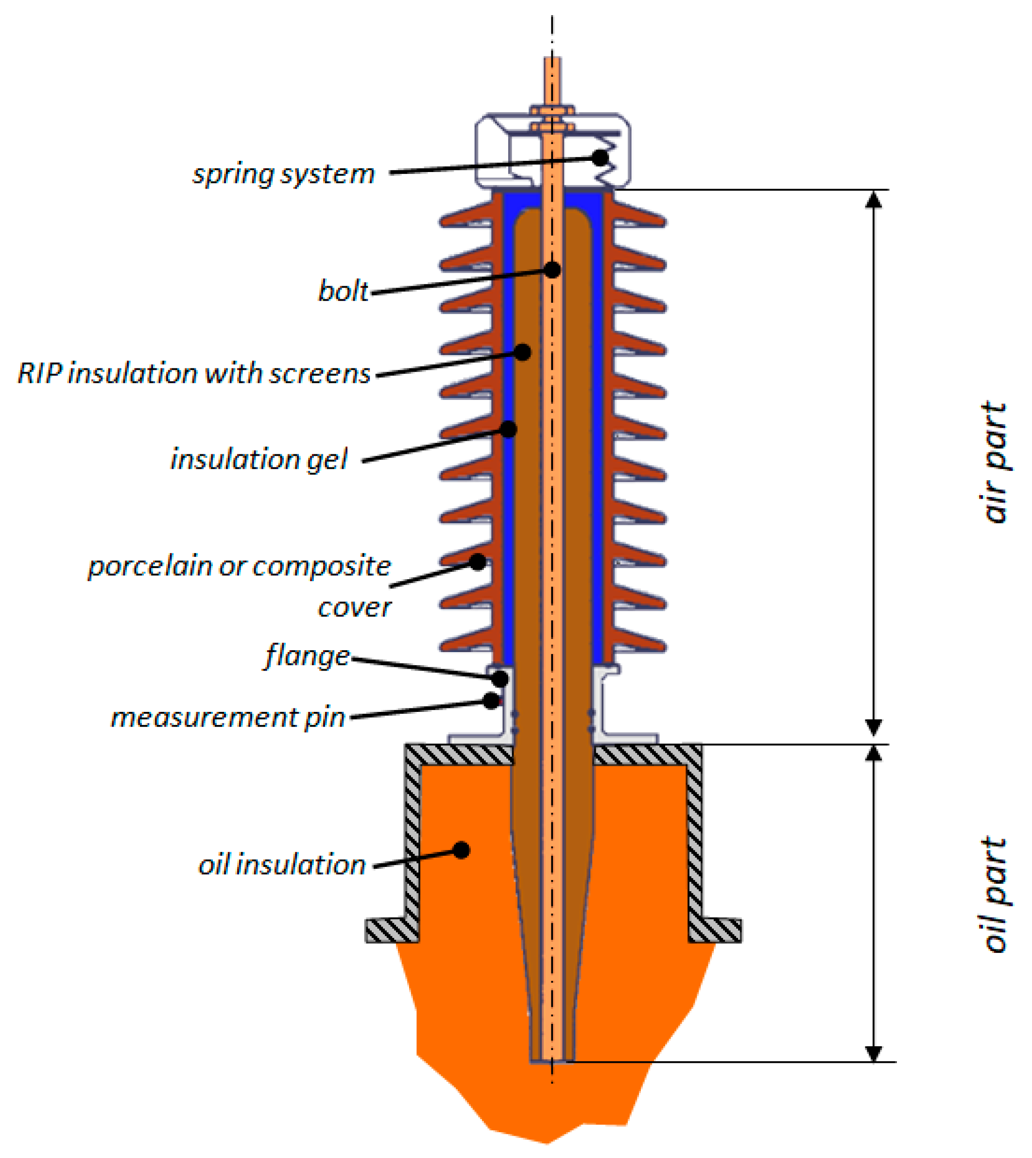 Function of steam condenser фото 89