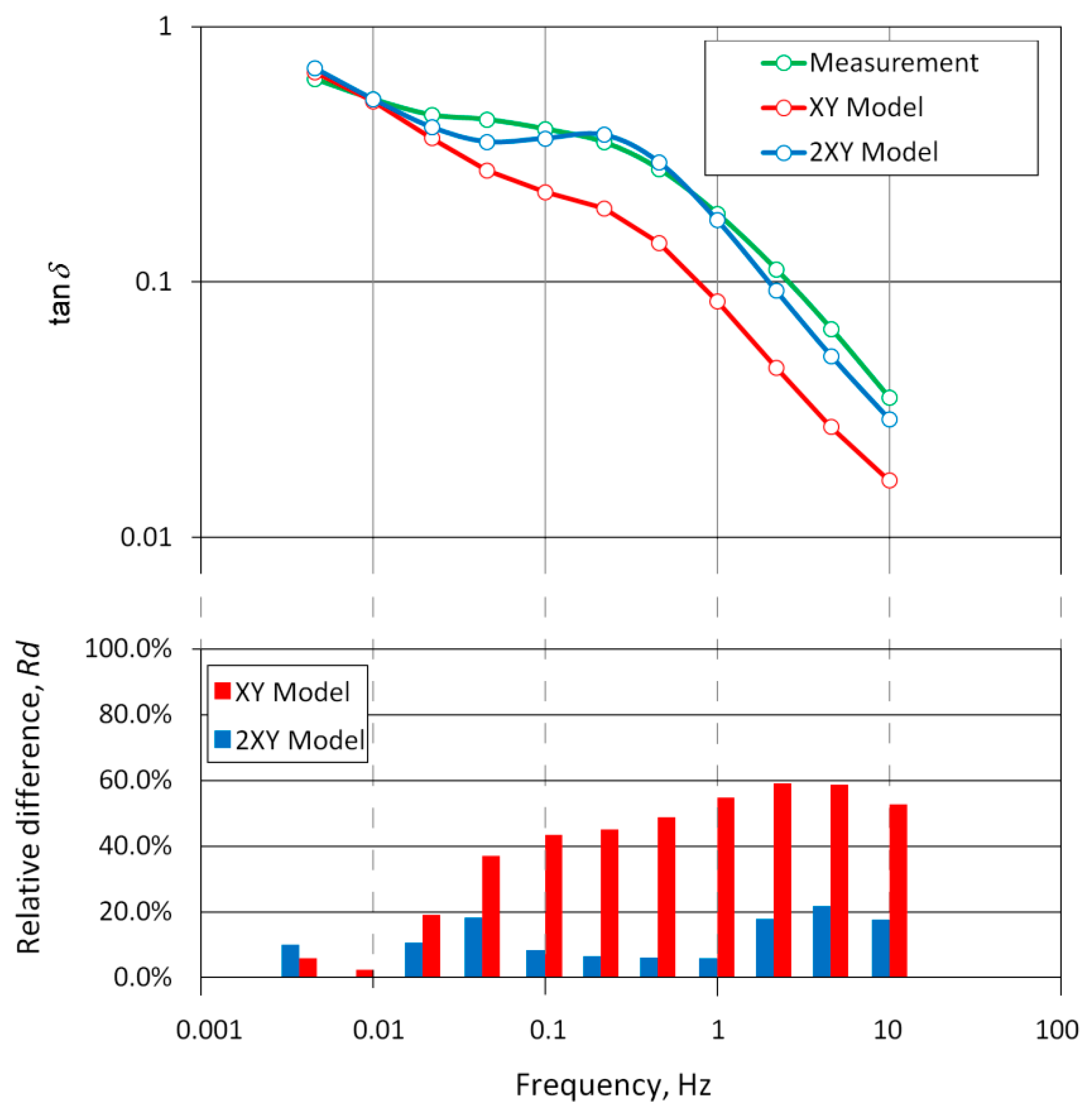 Energies 14 04016 g014