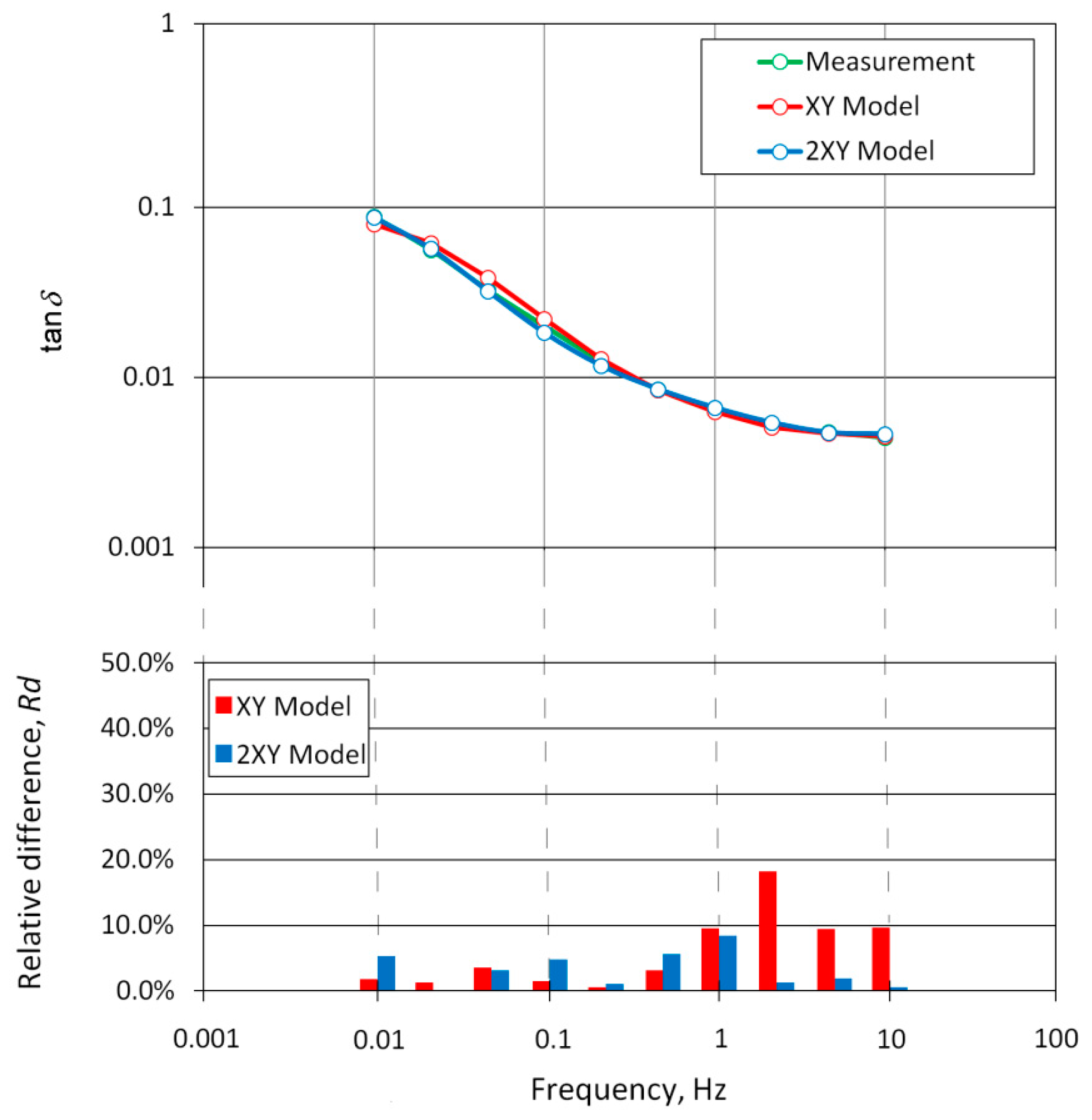 Energies 14 04016 g015