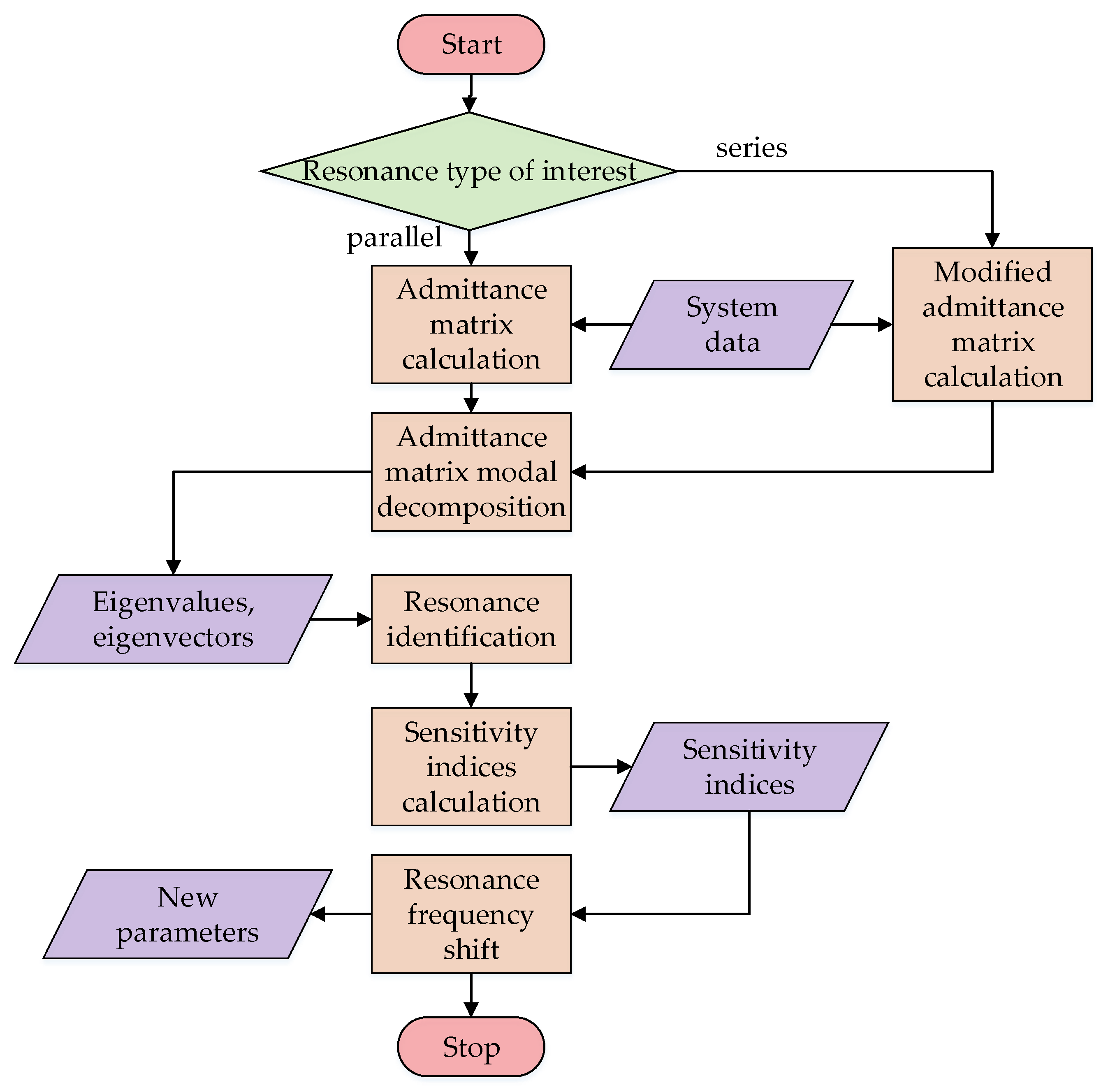 Energies 14 04017 g001 550