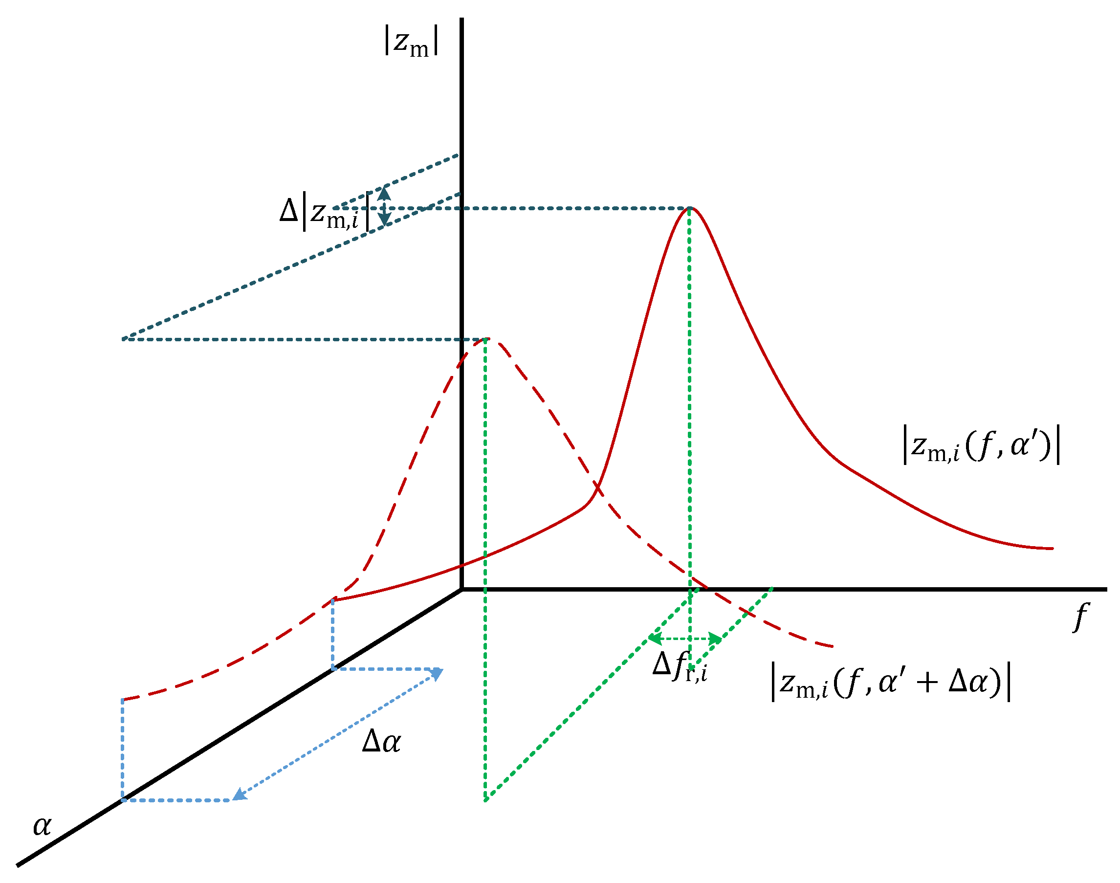 Energies 14 04017 g002 550