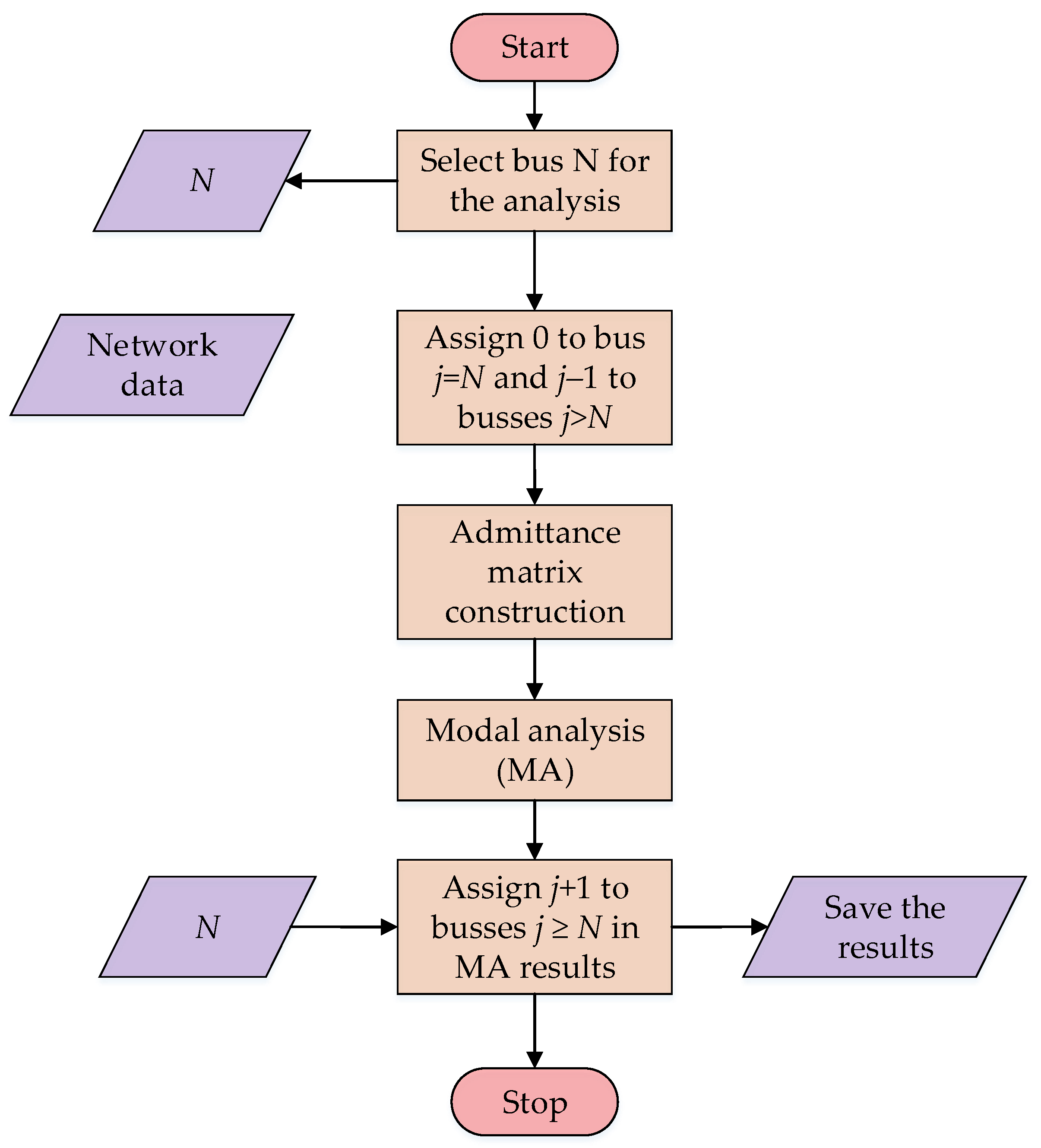 Energies 14 04017 g003 550