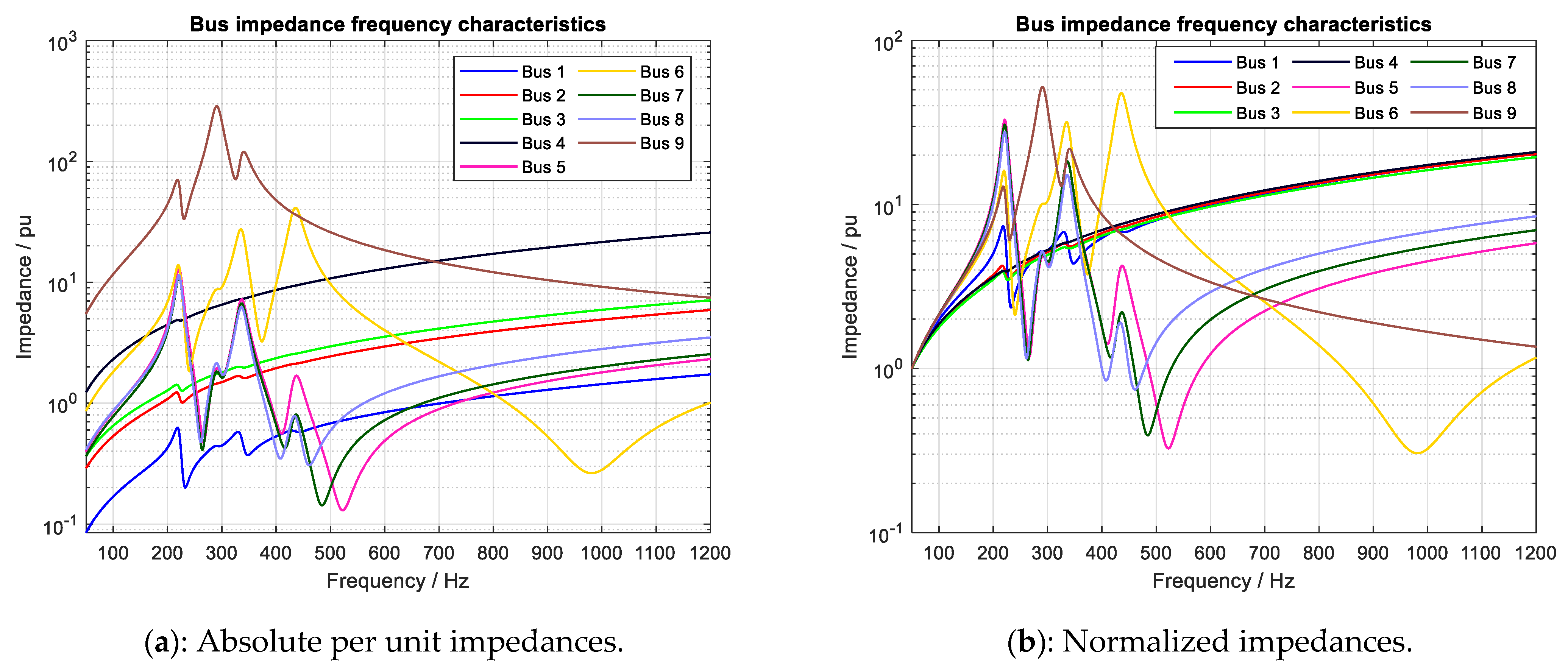 Energies 14 04017 g005 550