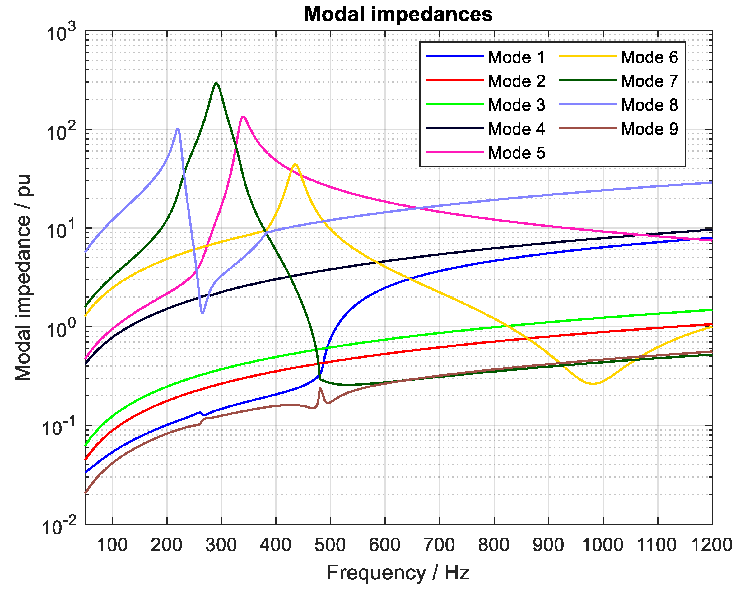 Energies 14 04017 g006 550