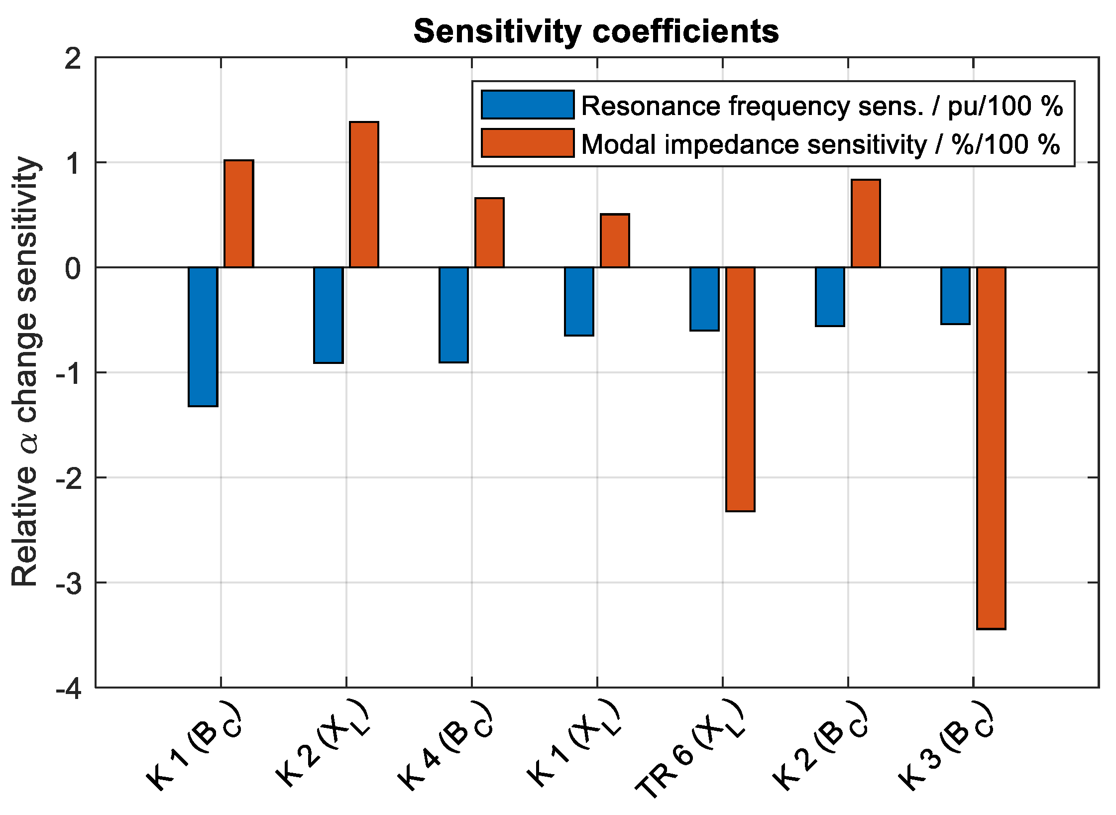 Energies 14 04017 g007 550
