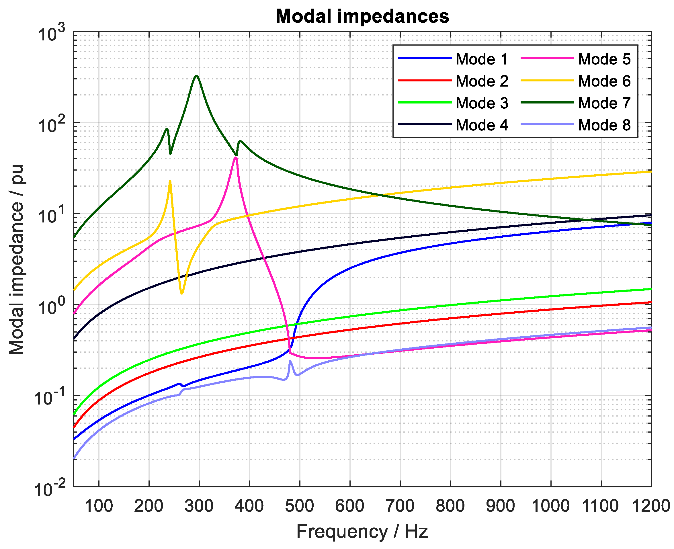 Energies 14 04017 g011 550