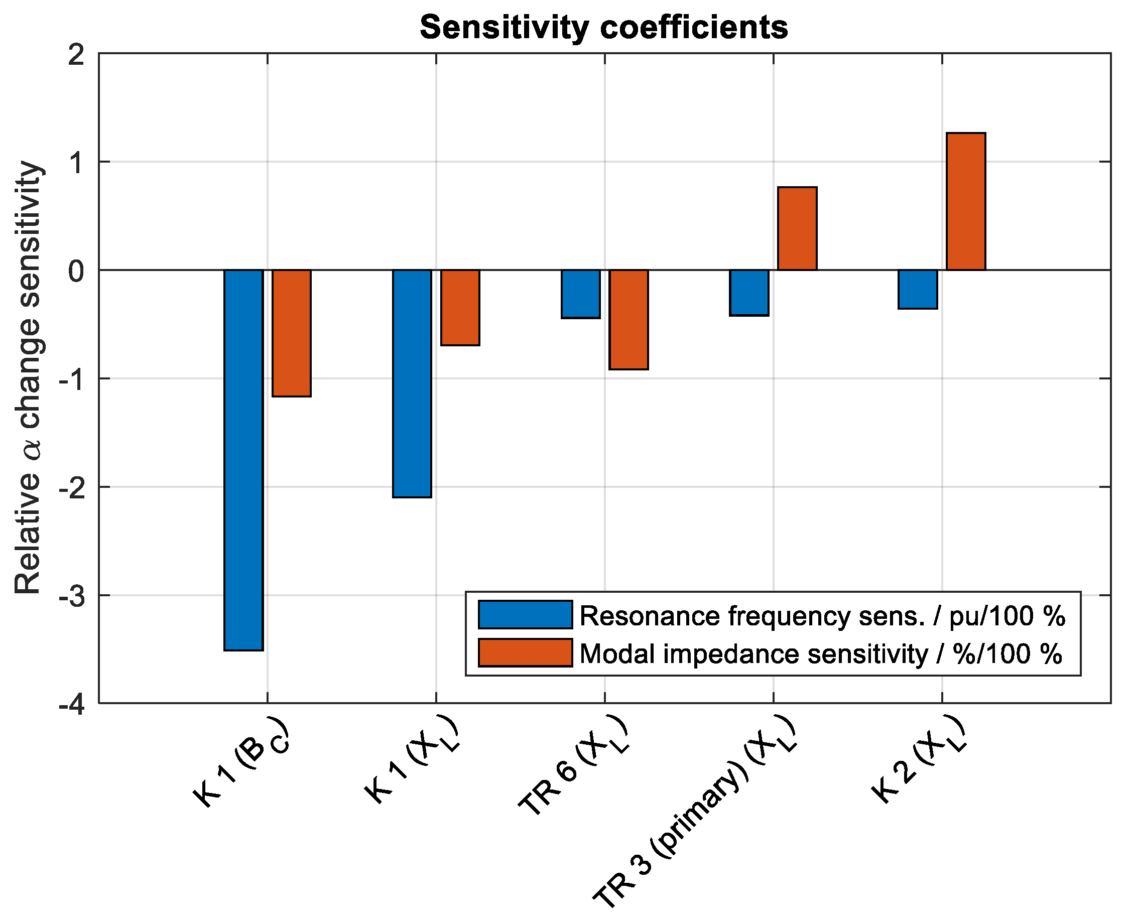 Energies 14 04017 g012 550