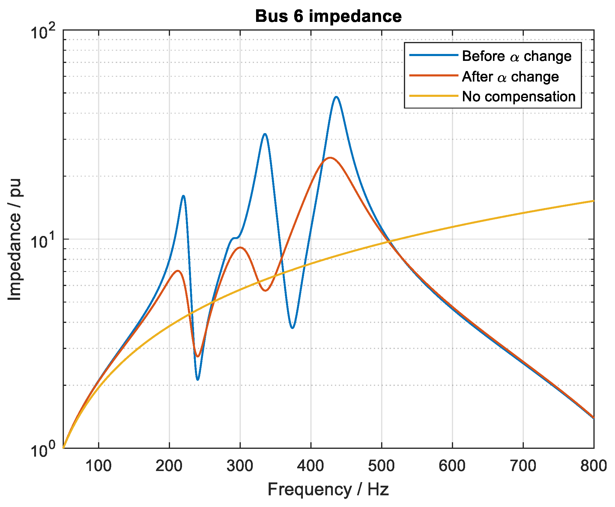 Energies 14 04017 g013 550