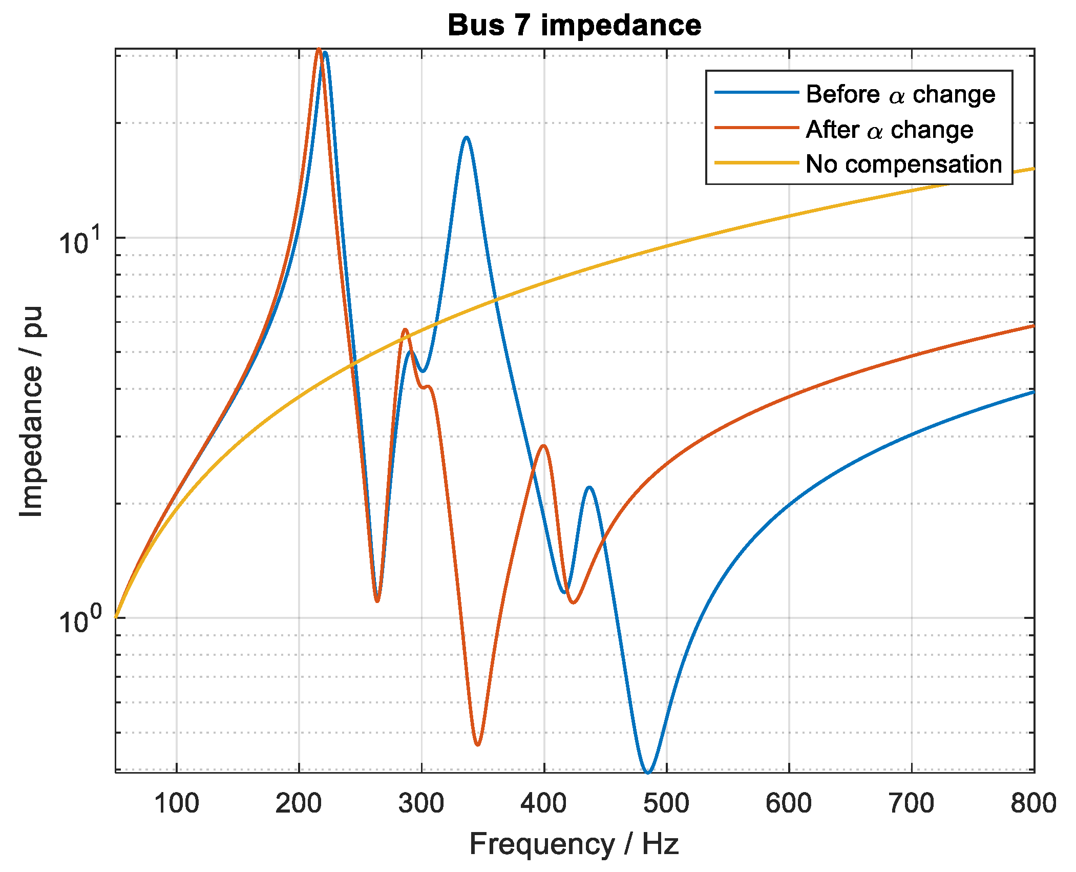 Energies 14 04017 g014 550