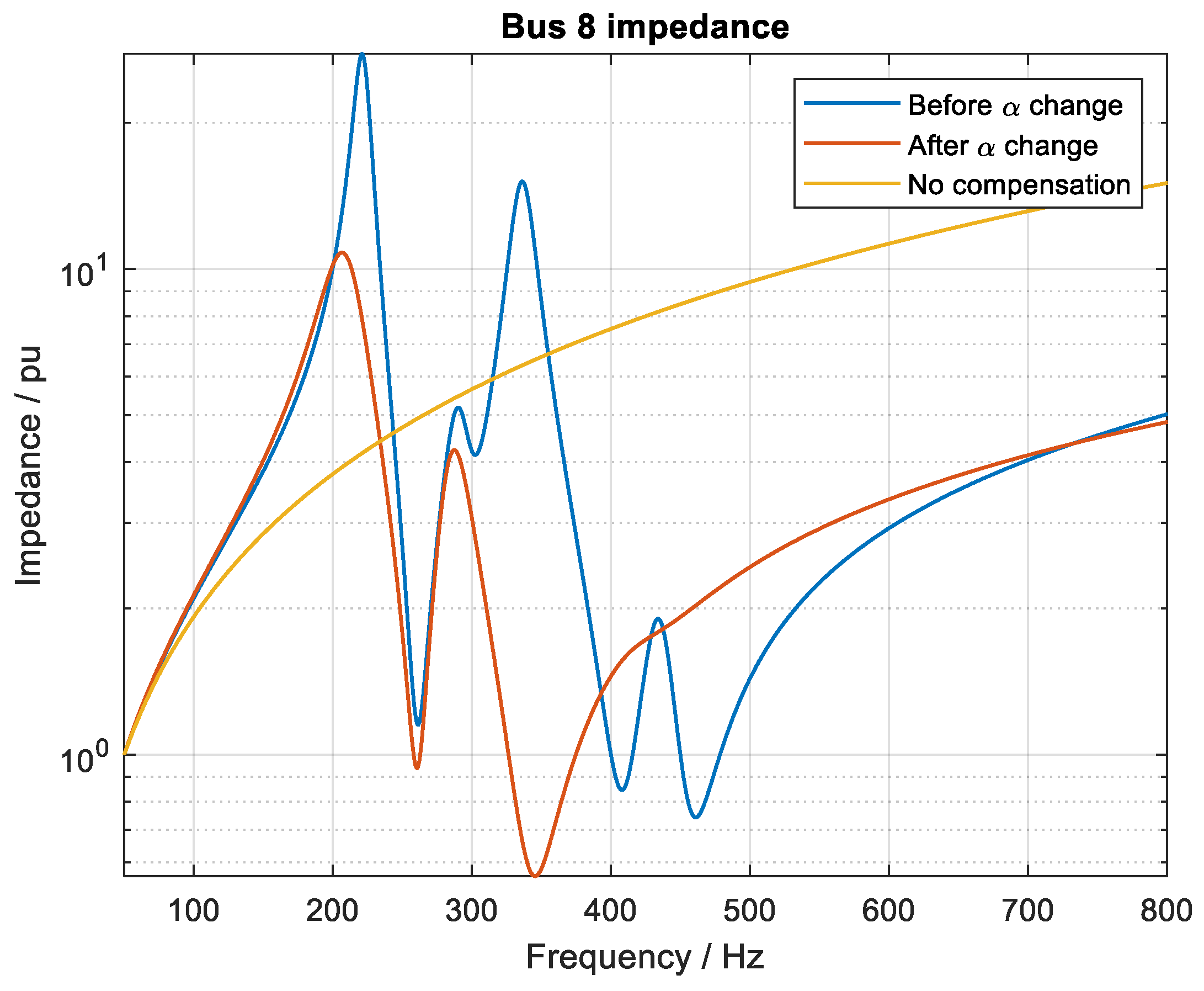 Energies 14 04017 g015 550