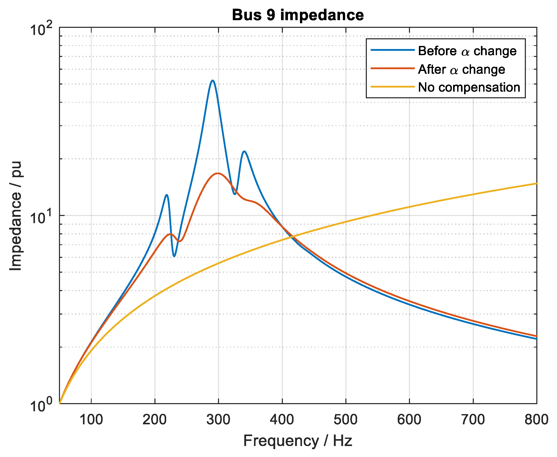 Energies 14 04017 g016 550