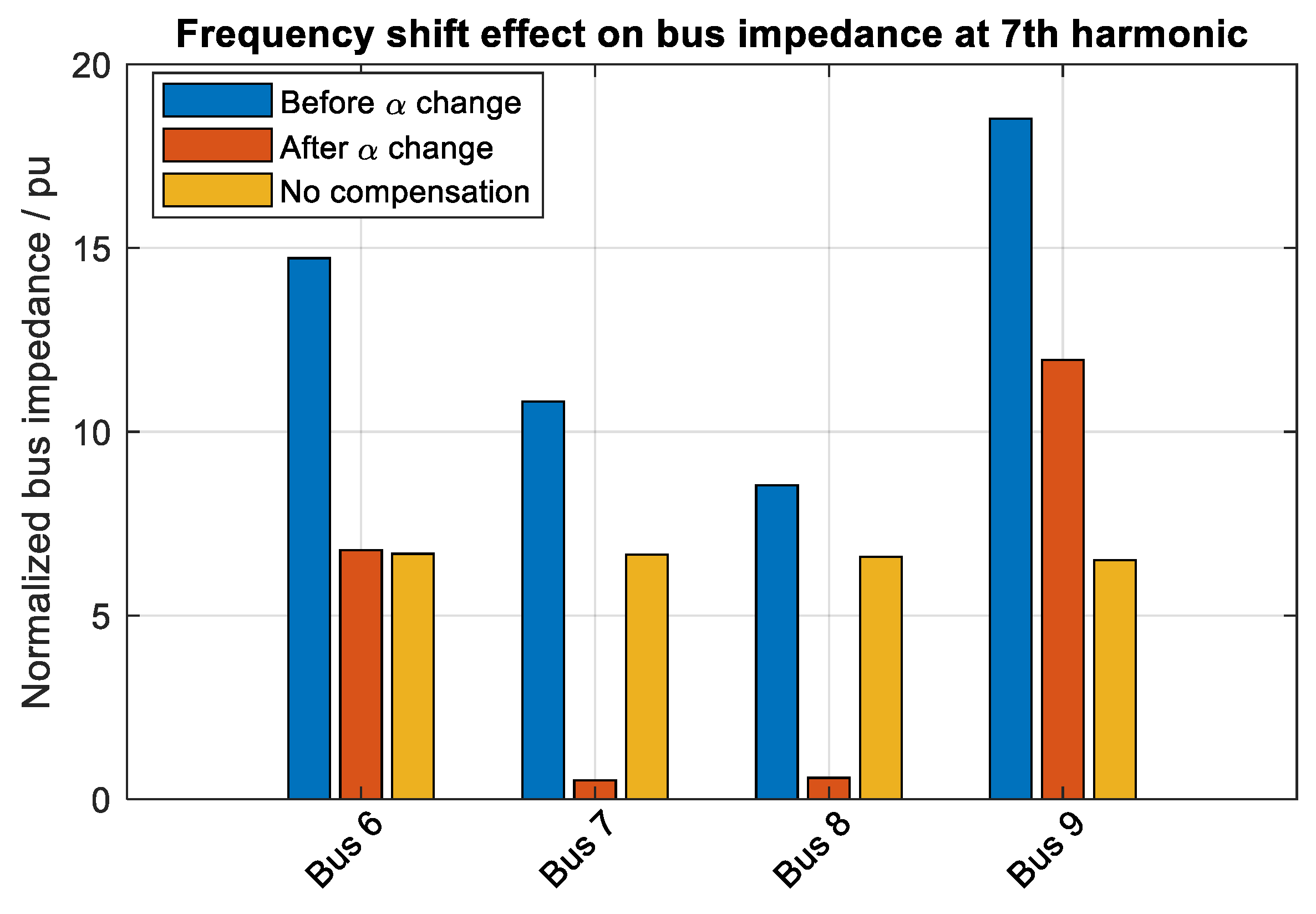 Energies 14 04017 g017 550
