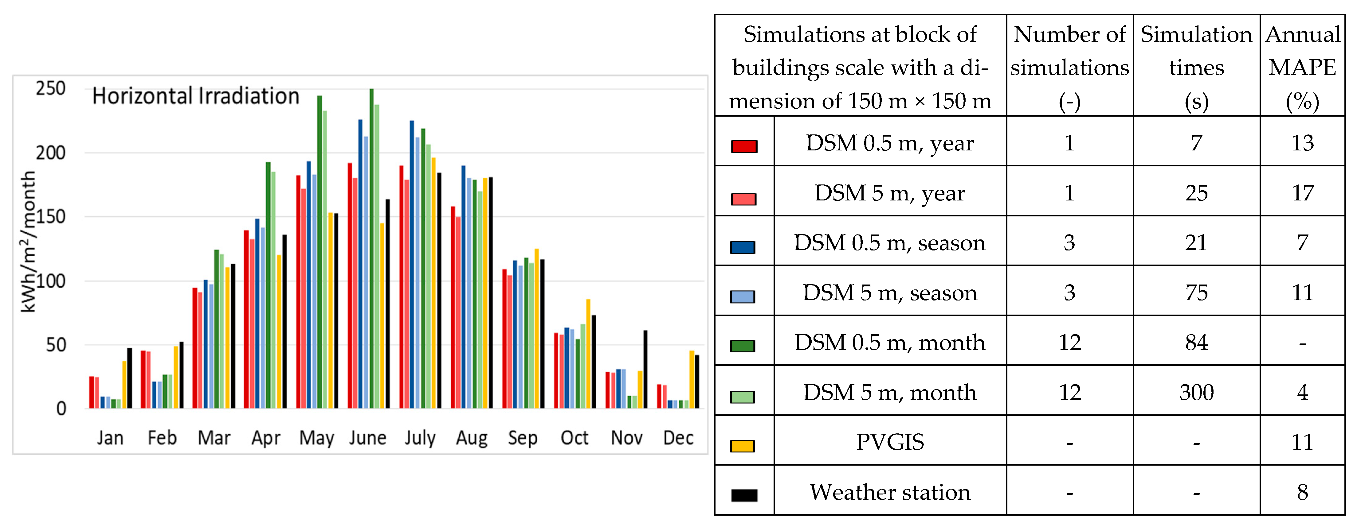 Energies 14 04018 g002