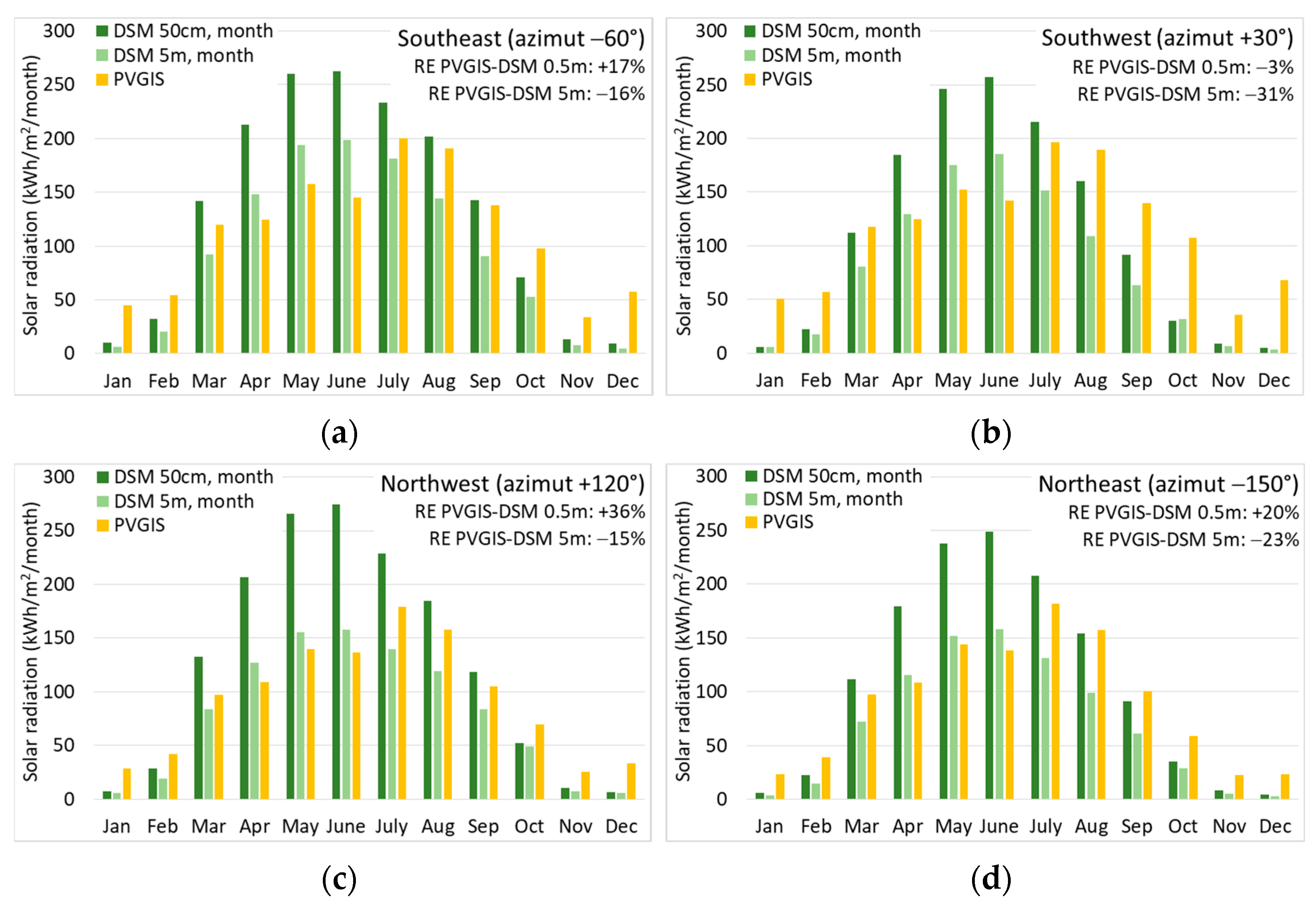 Energies 14 04018 g003