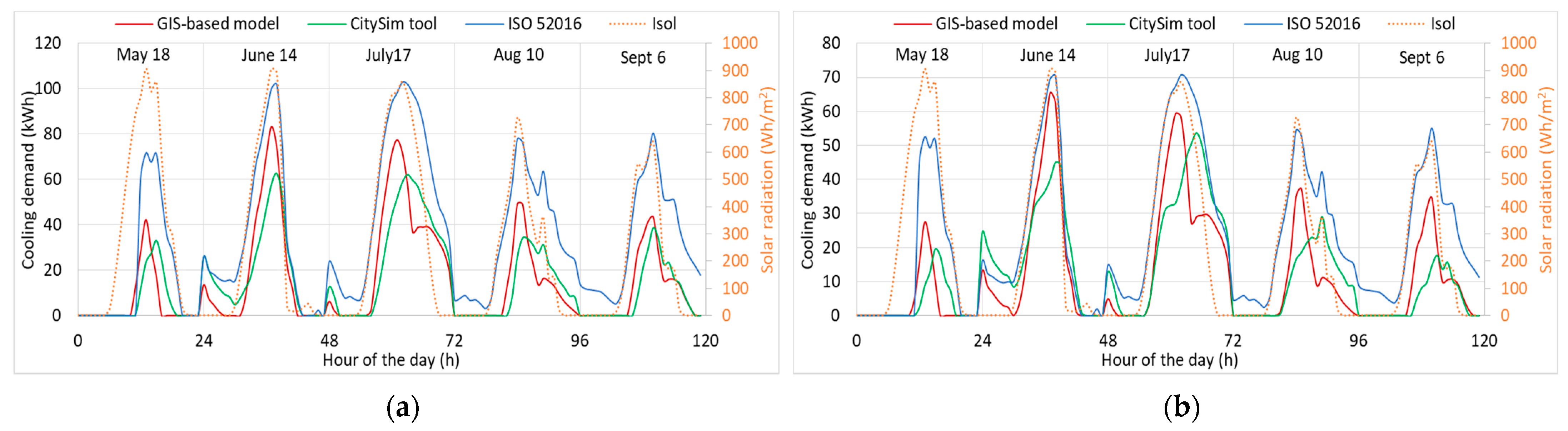 Energies 14 04018 g005