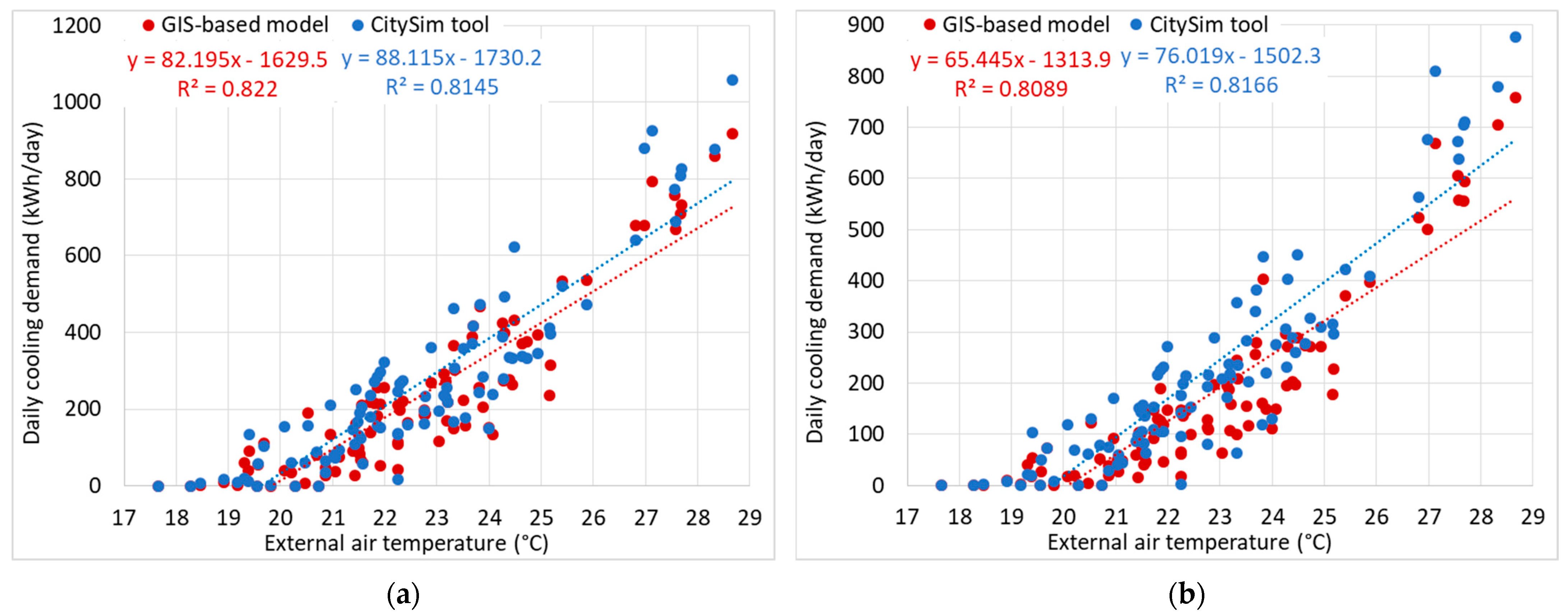 Energies 14 04018 g006
