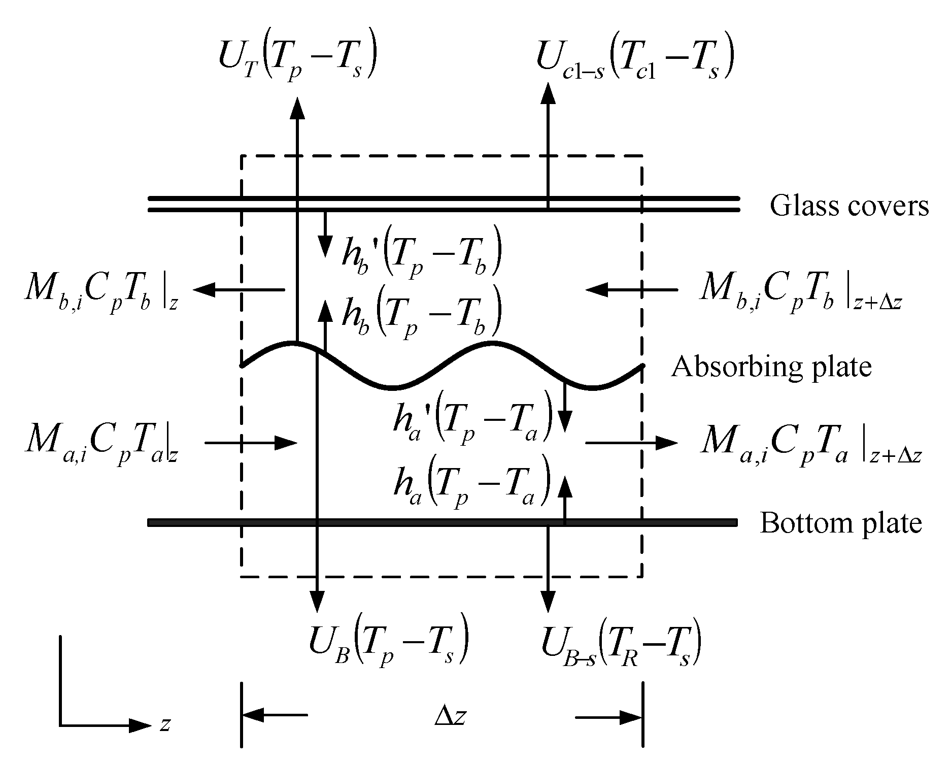 Energies 14 04019 g003