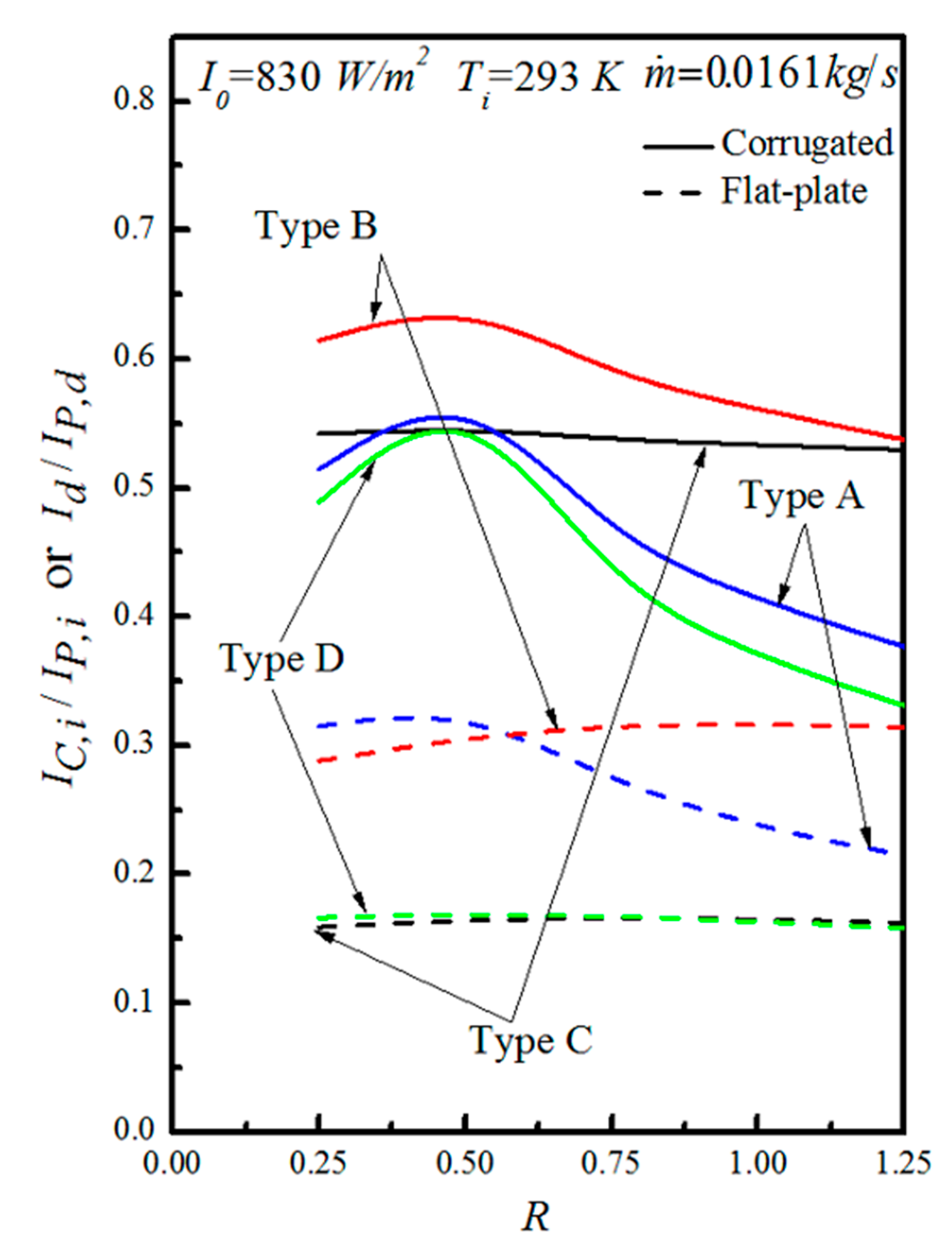 Energies 14 04019 g014
