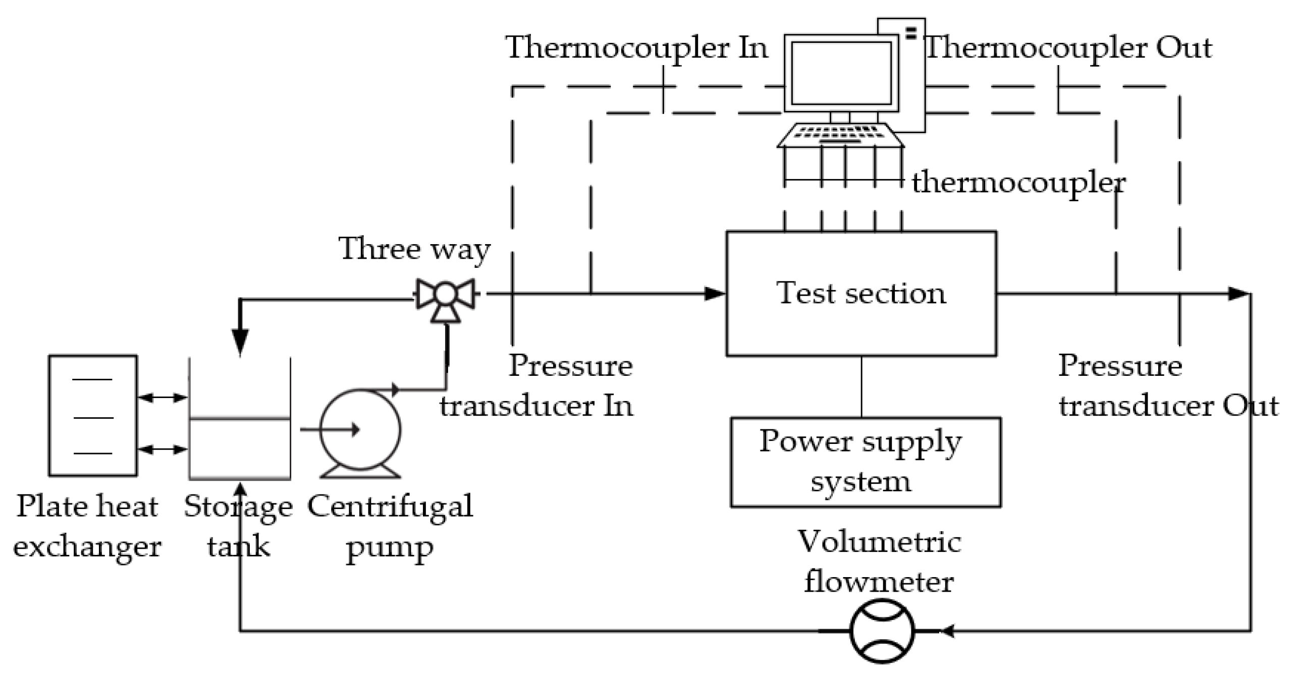 Energies 14 04020 g004 550