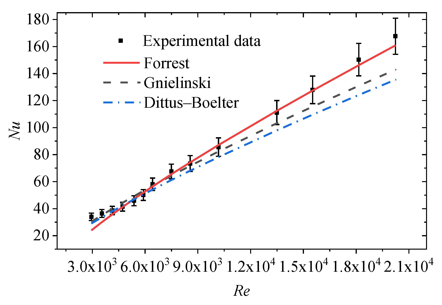 Energies 14 04020 g009 550