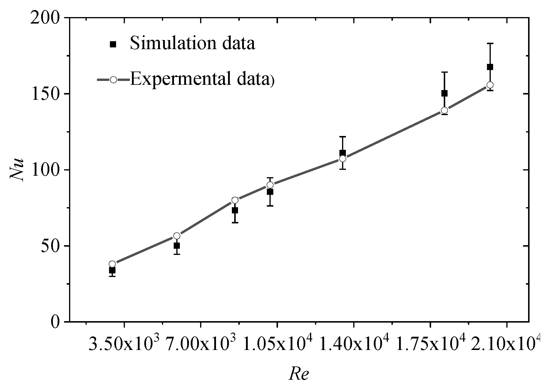 Energies 14 04020 g011 550
