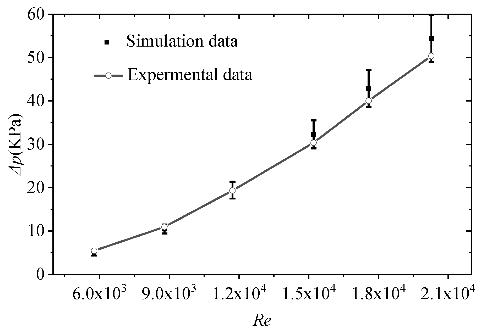 Energies 14 04020 g012 550