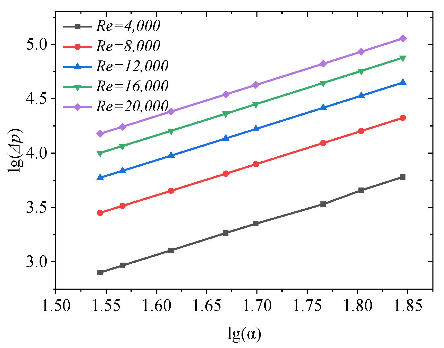 Energies 14 04020 g013 550
