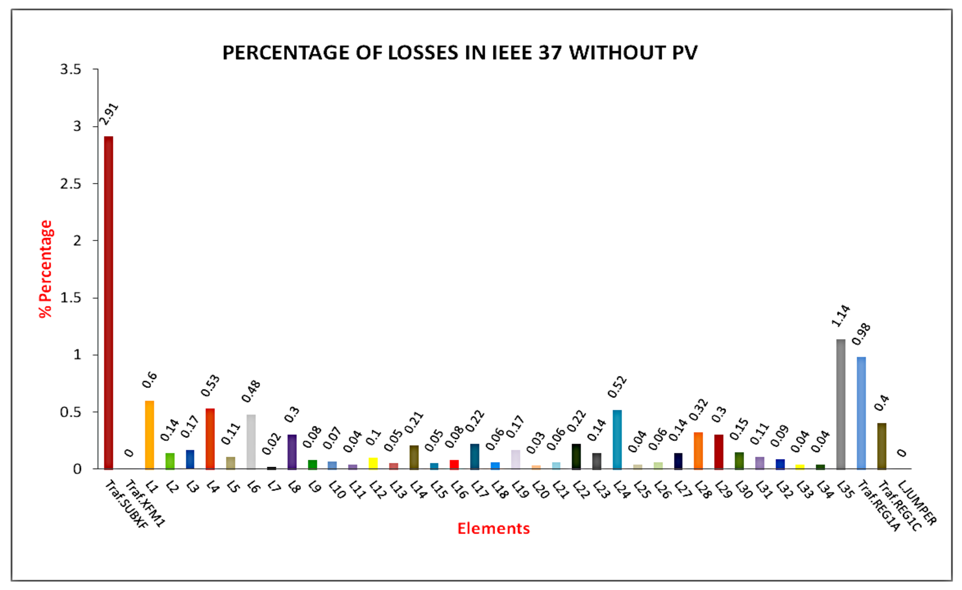 Energies 14 04021 g008