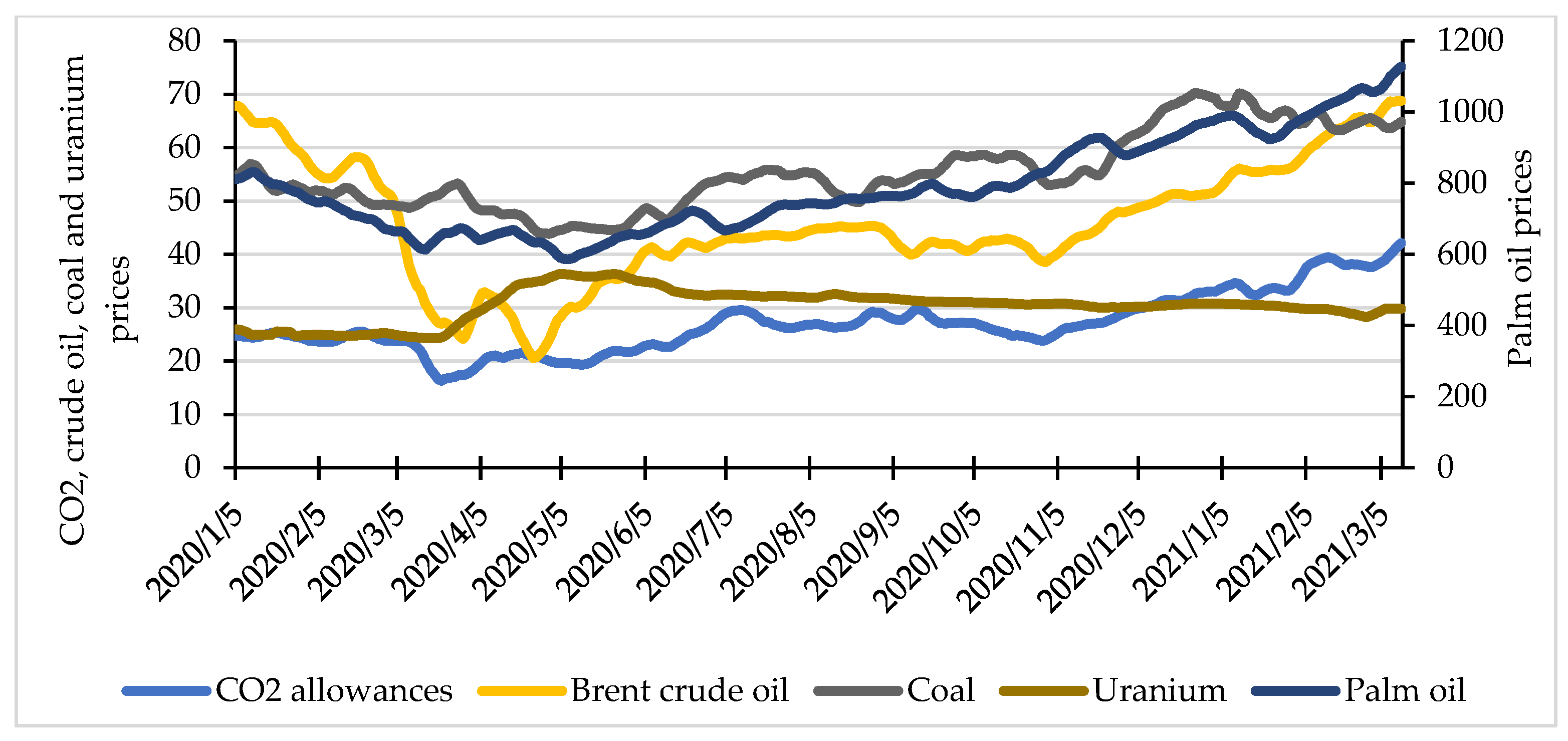 Energies 14 04024 g001 550