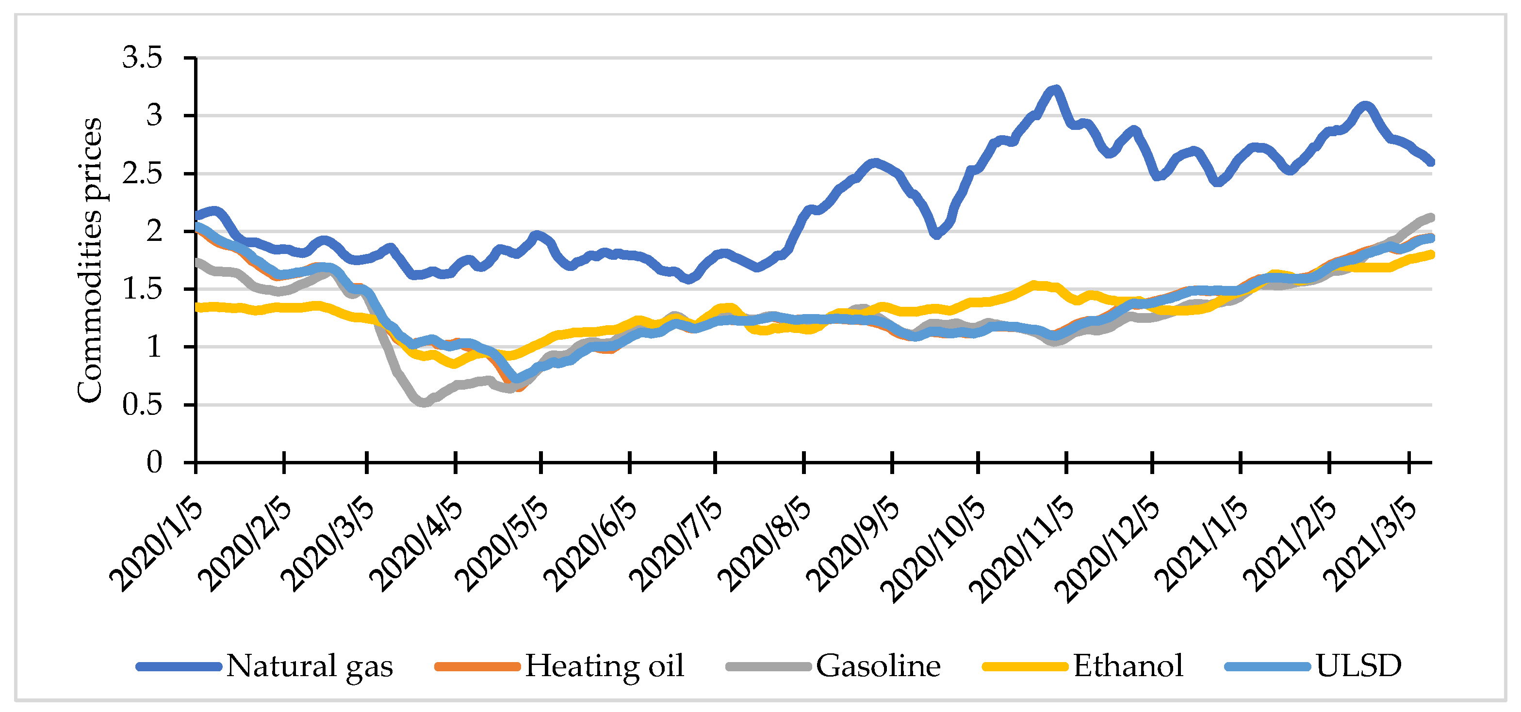 Energies 14 04024 g002 550