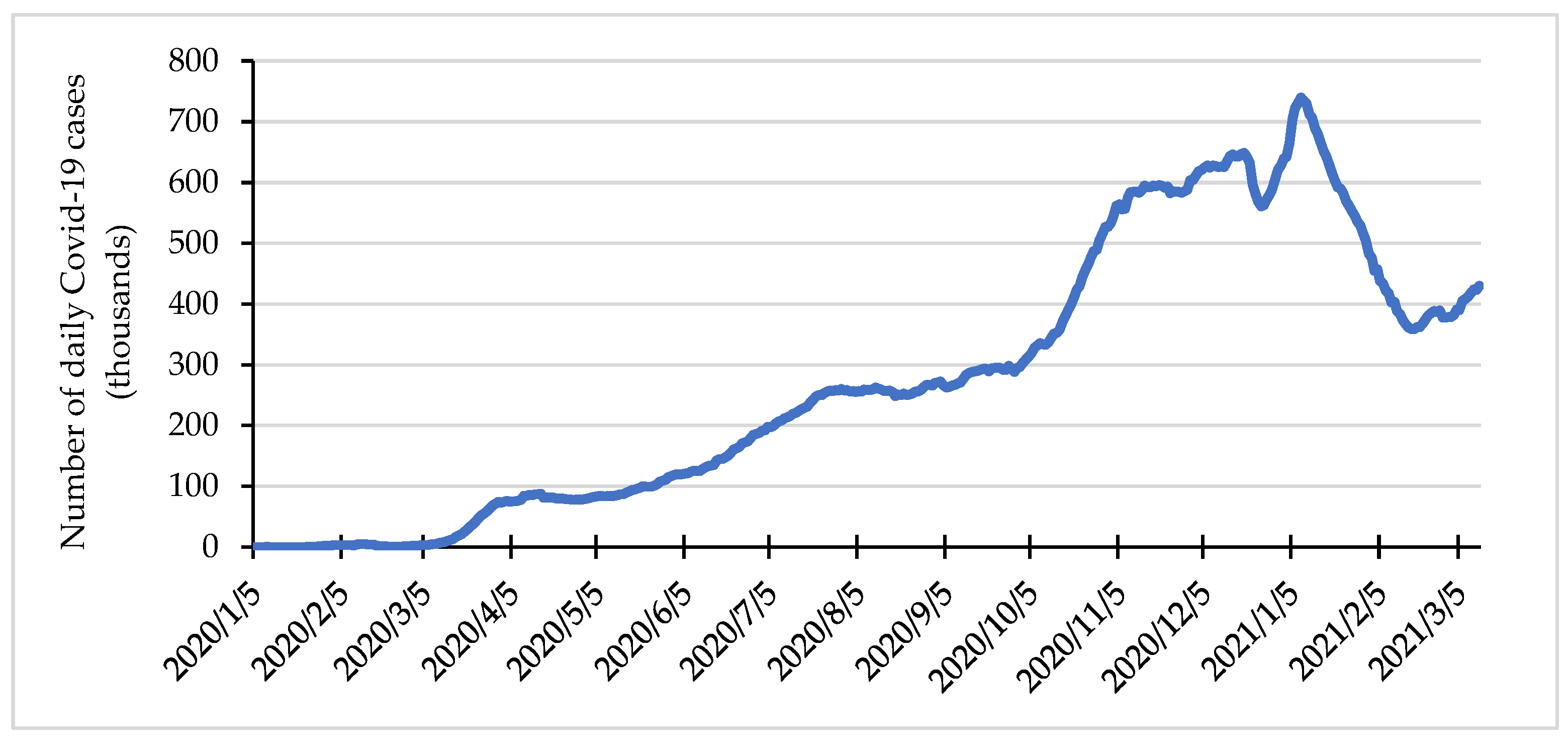 Energies 14 04024 g003 550