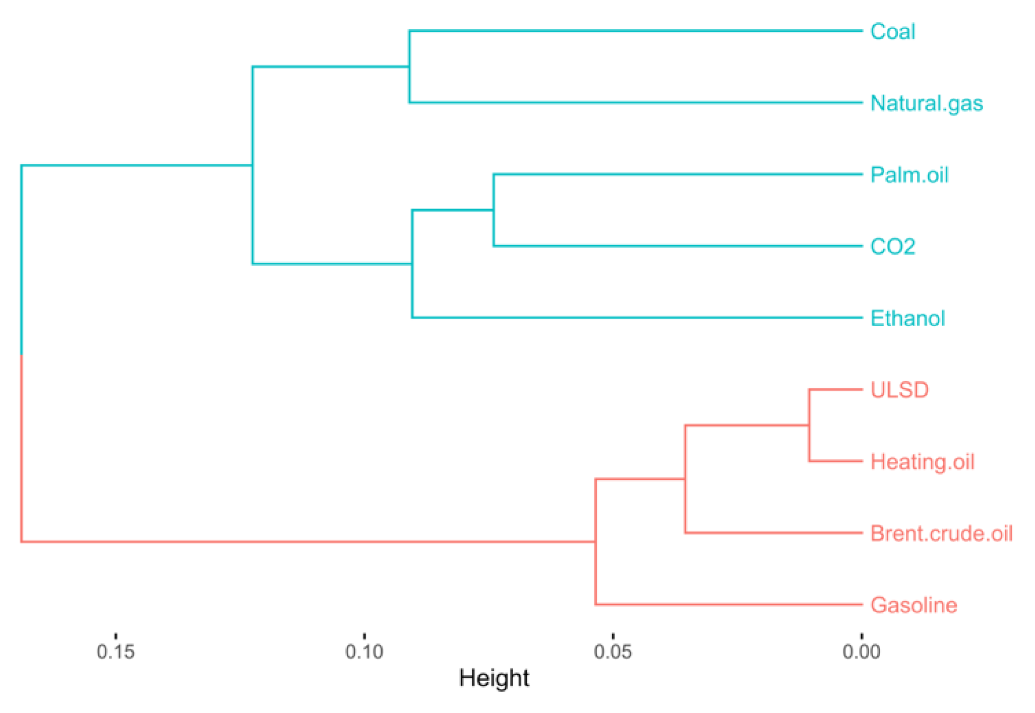 Energies 14 04024 g004 550