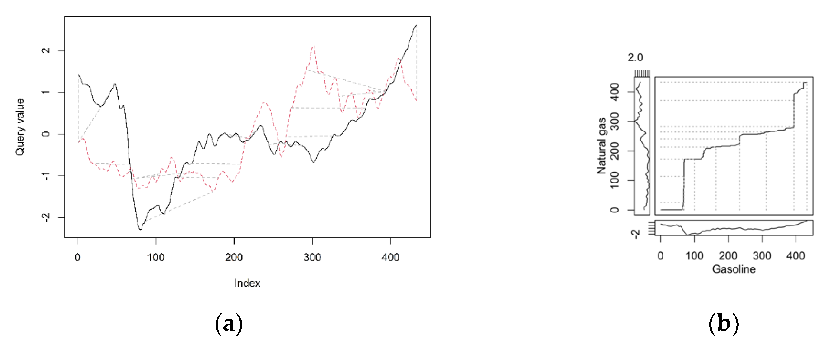 Energies 14 04024 g006 550