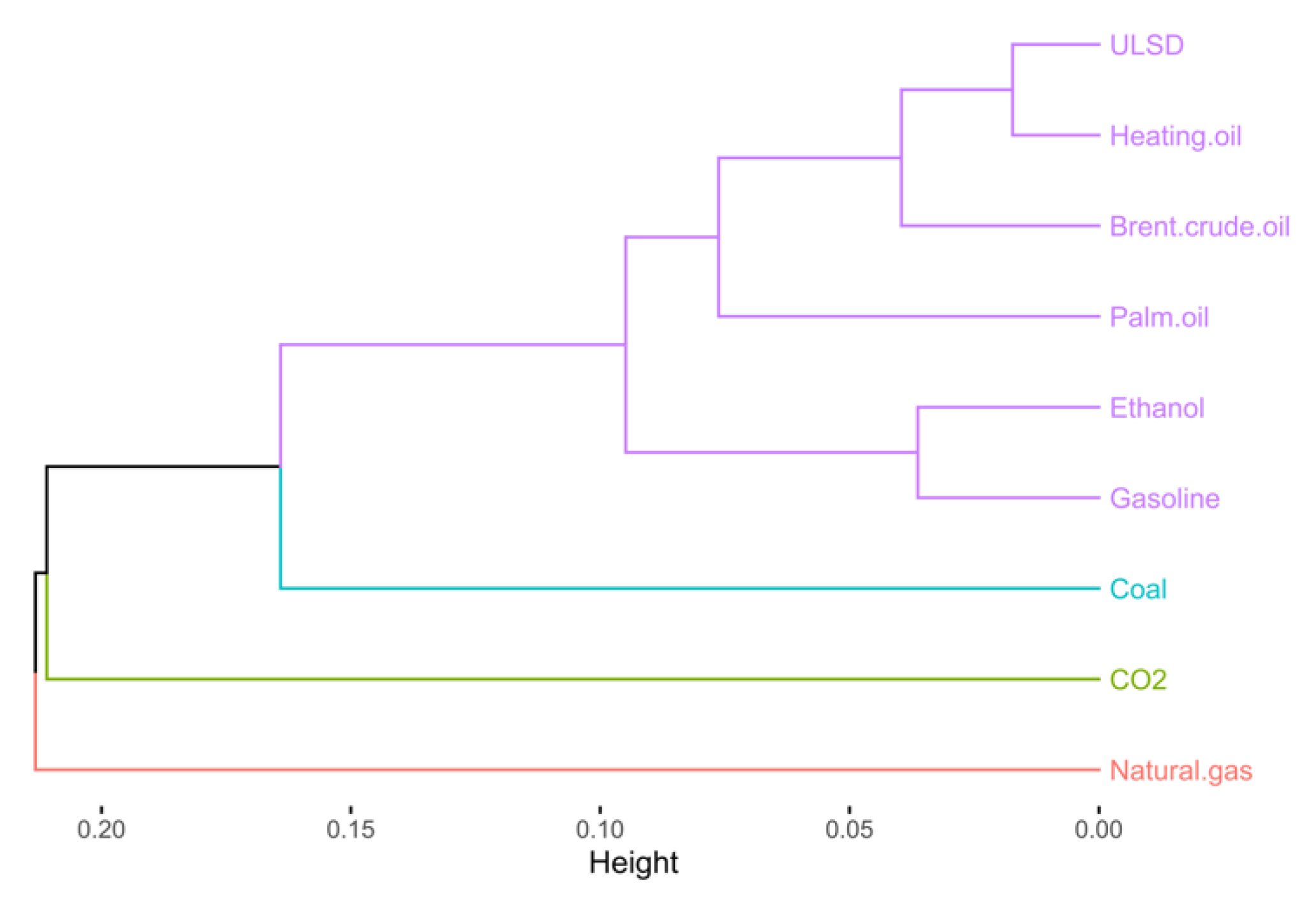 Energies 14 04024 g007 550