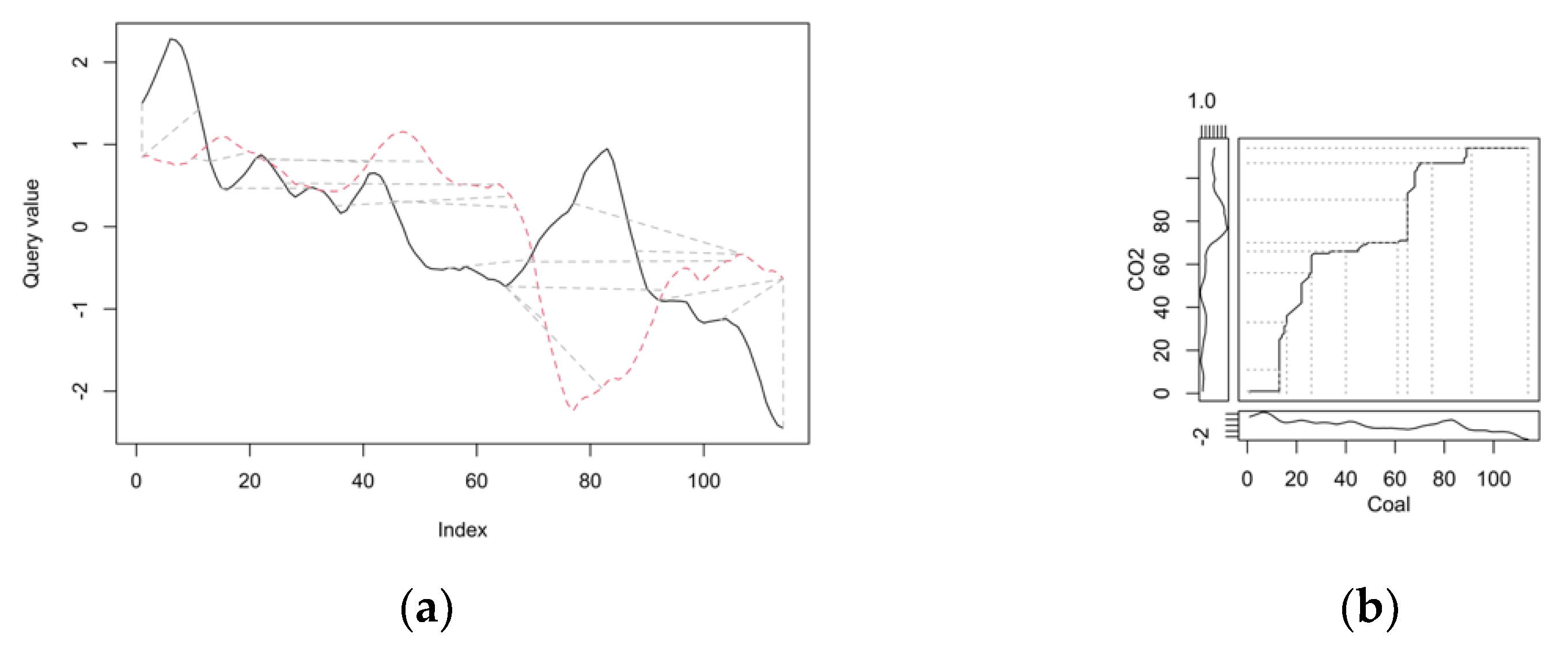 Energies 14 04024 g009 550