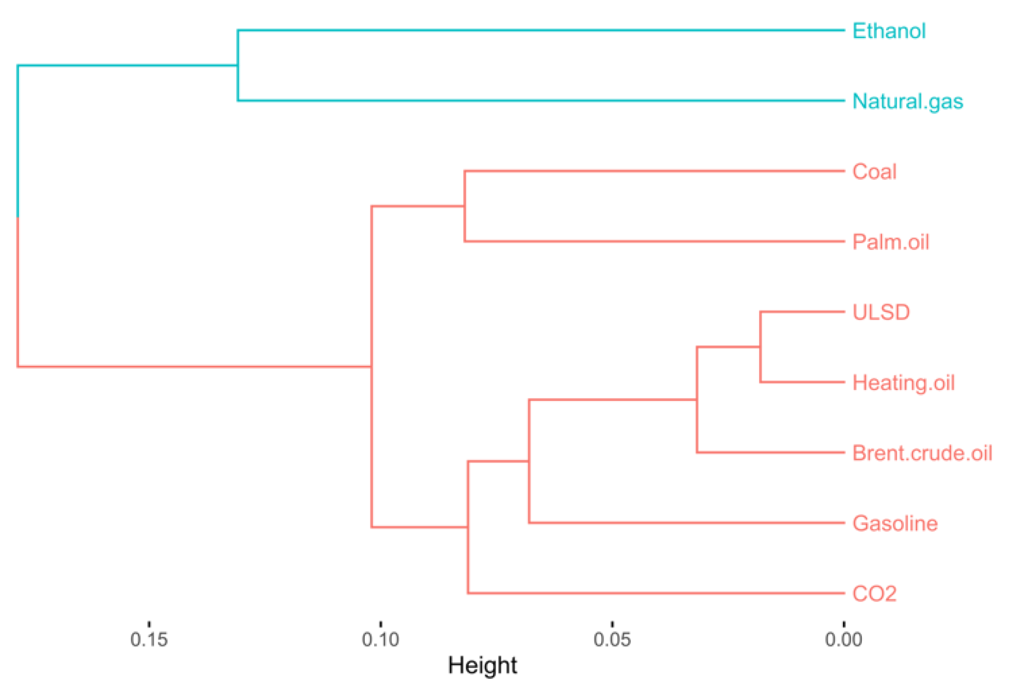 Energies 14 04024 g010 550