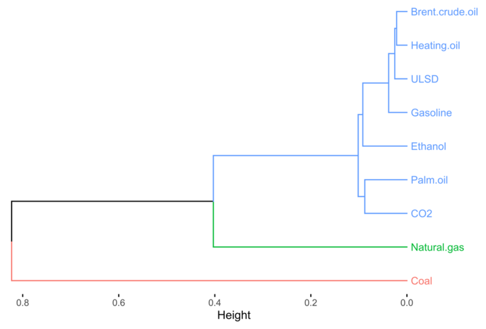 Energies 14 04024 g013 550