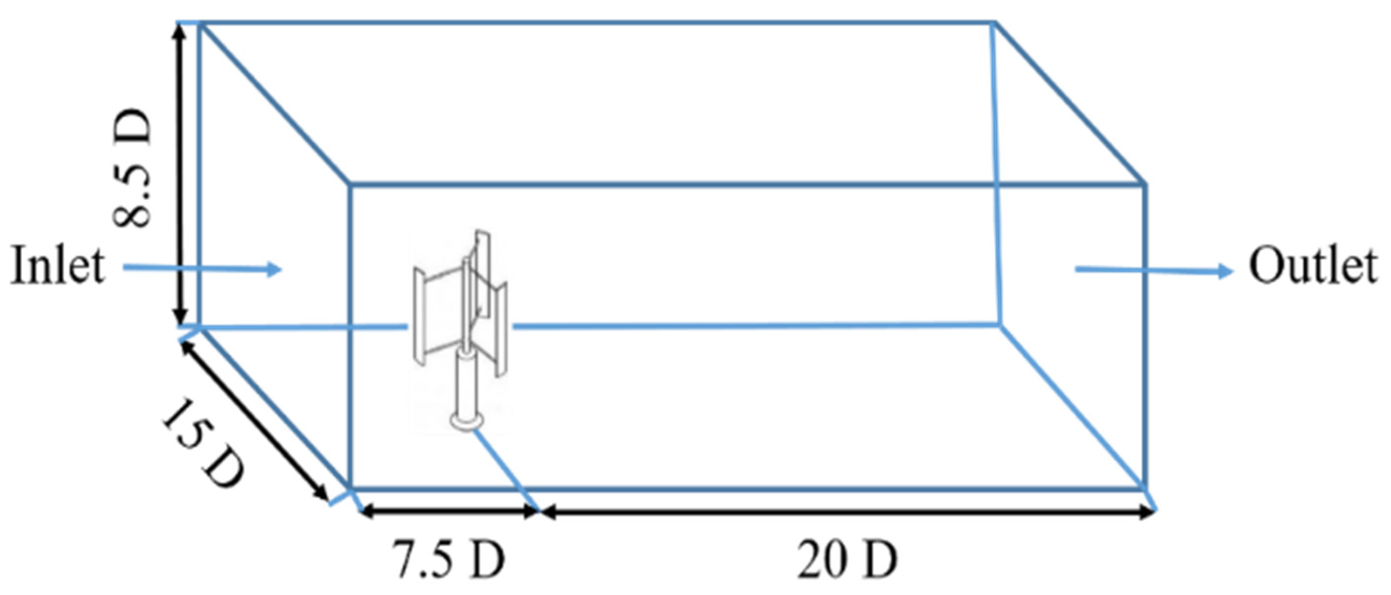 Energies 14 04025 g001