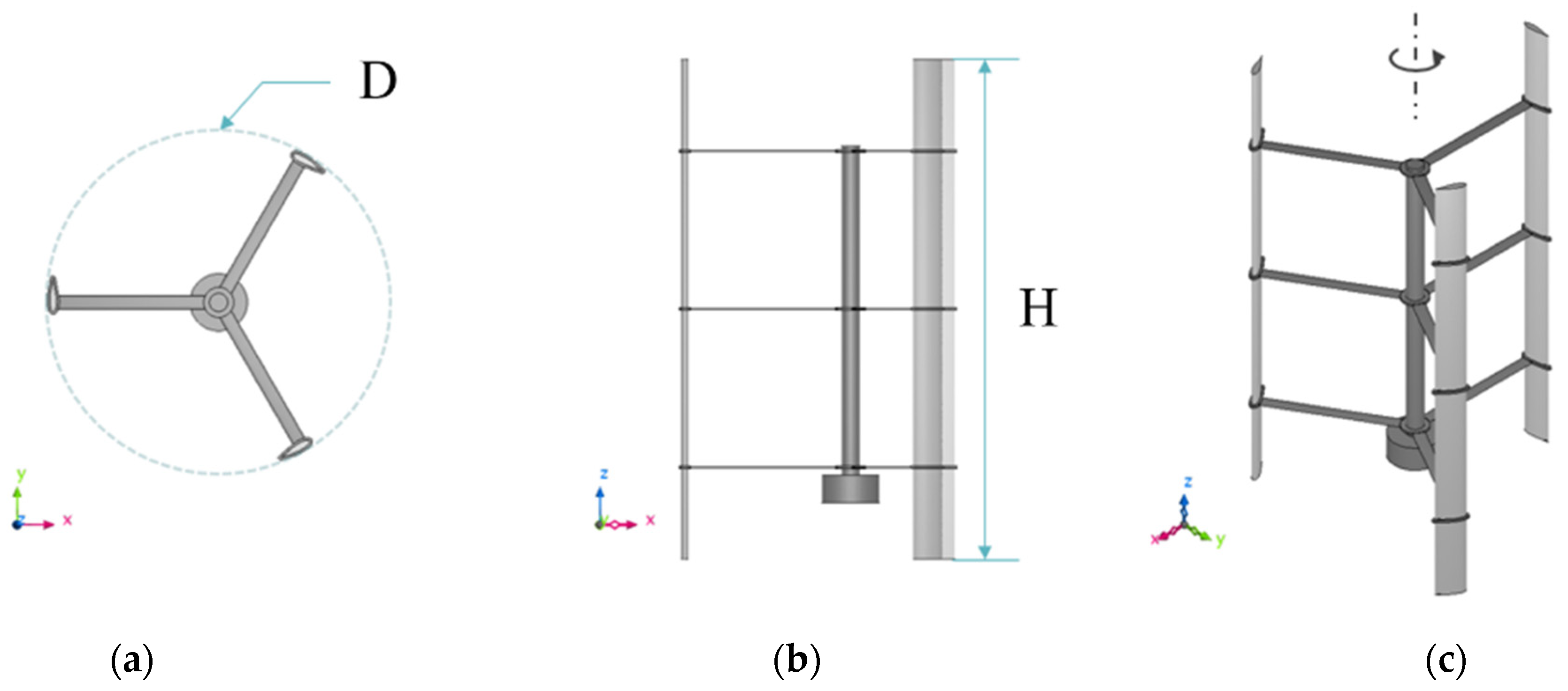 Energies 14 04025 g002
