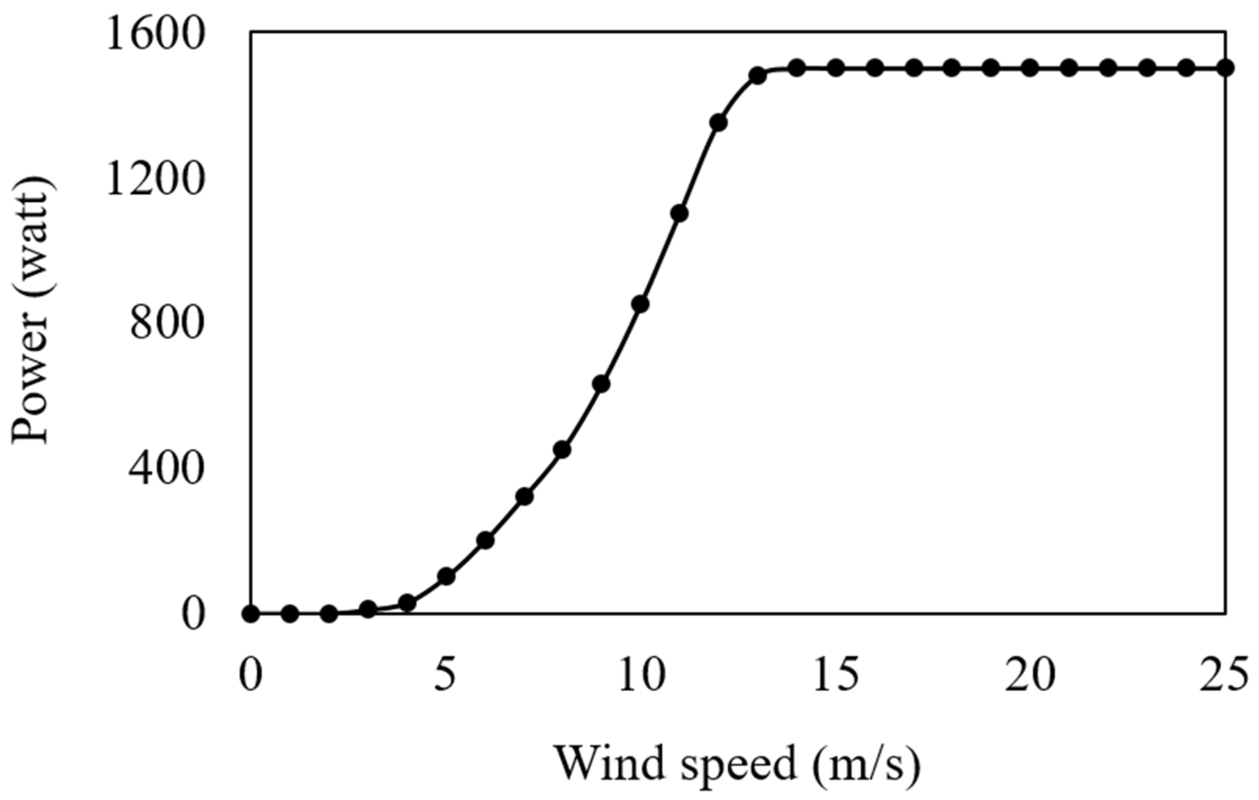 Energies 14 04025 g006